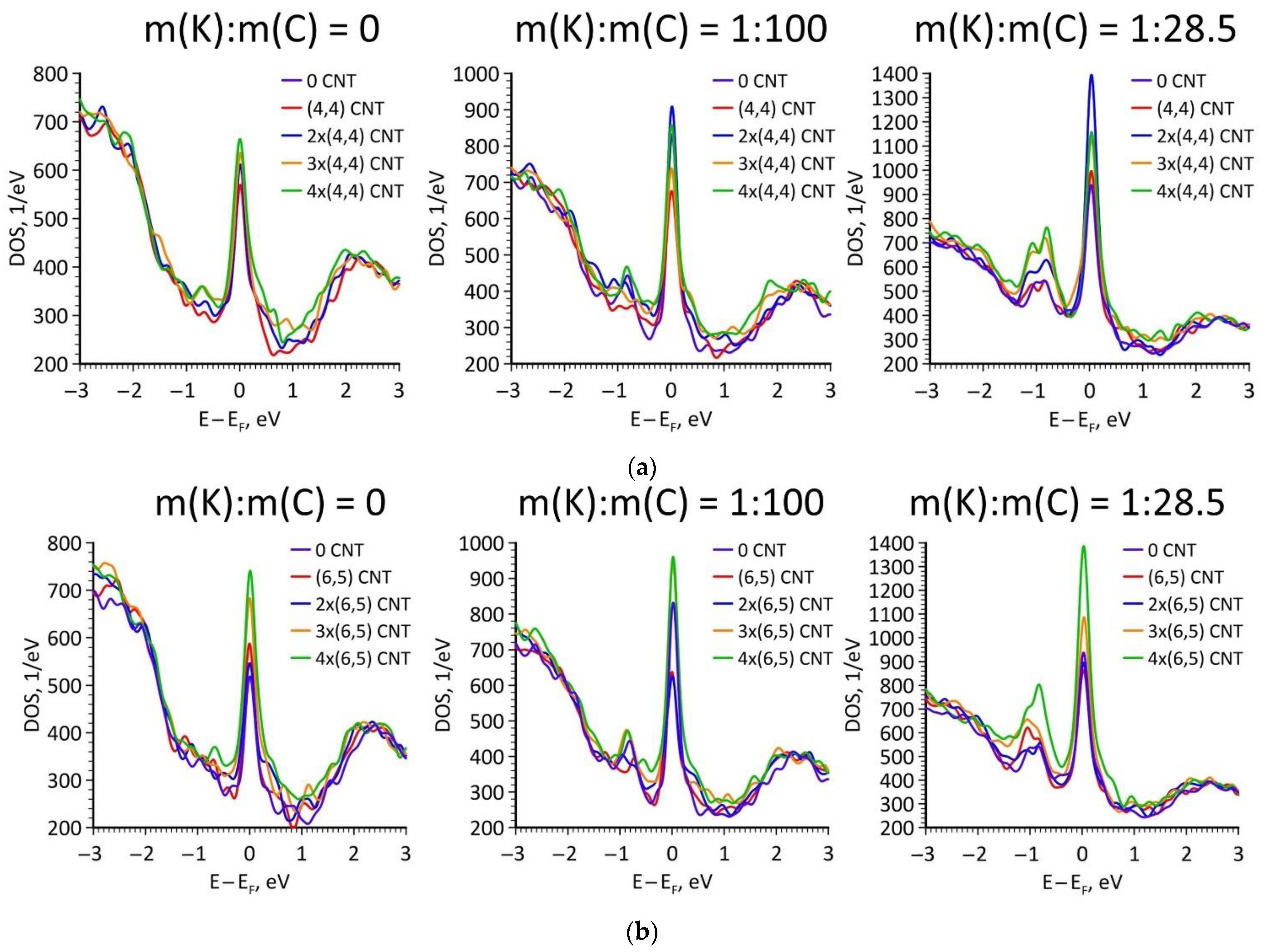 Jcs 06 00186 g004 Jcs 06 00186 g004