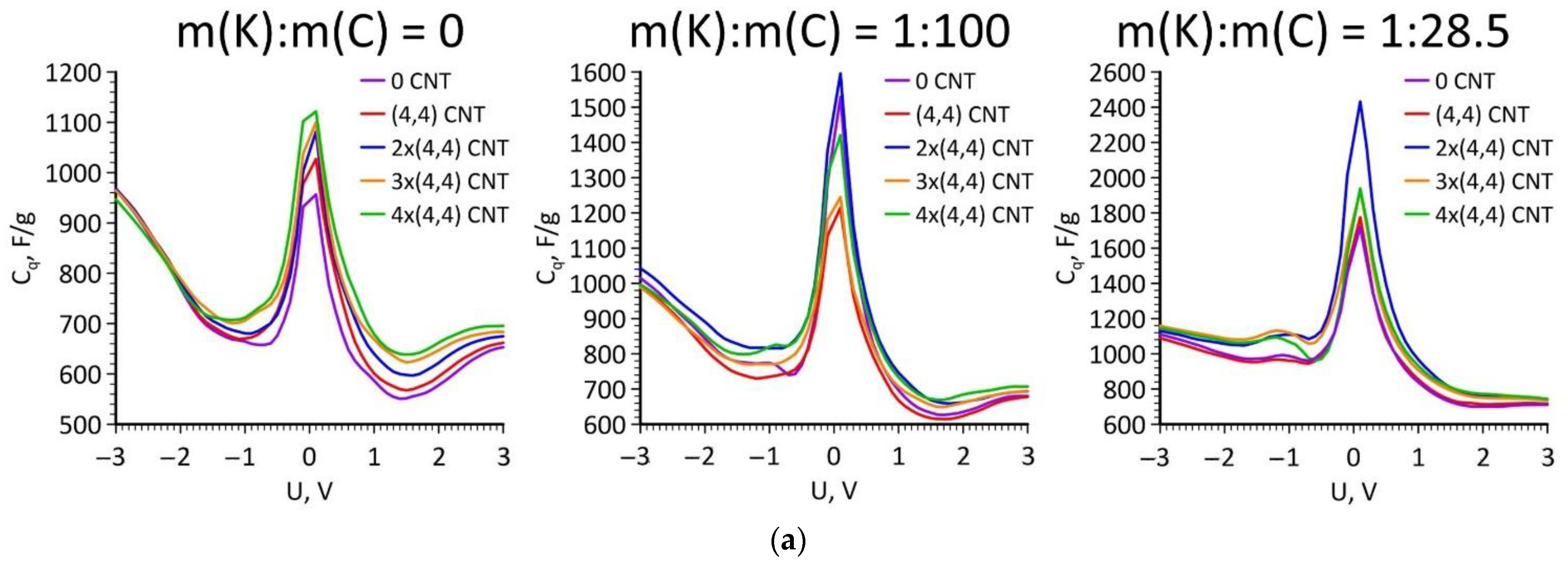 Jcs 06 00186 g005a Jcs 06 00186 g005a