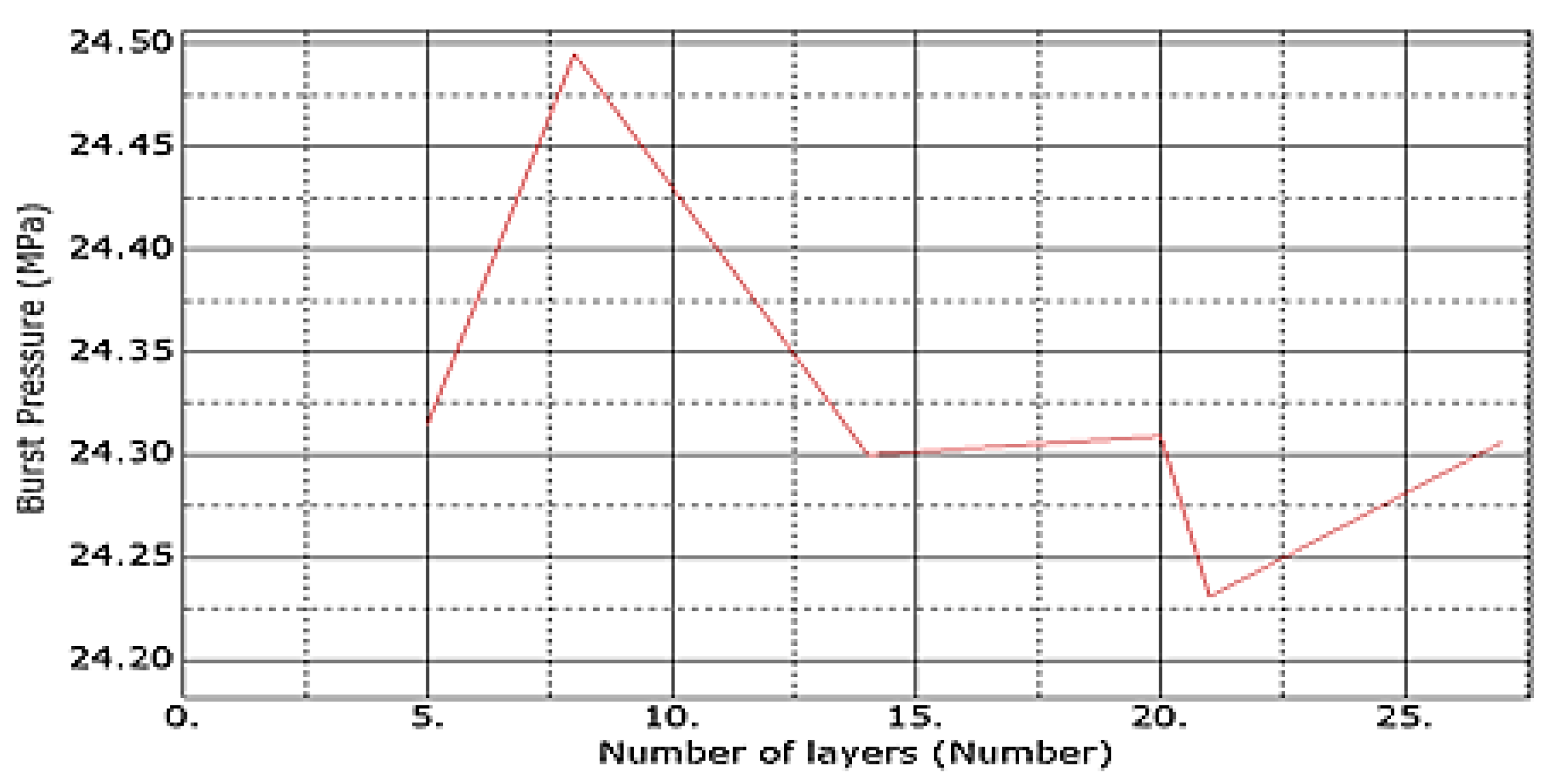 Jcs 06 00229 g014