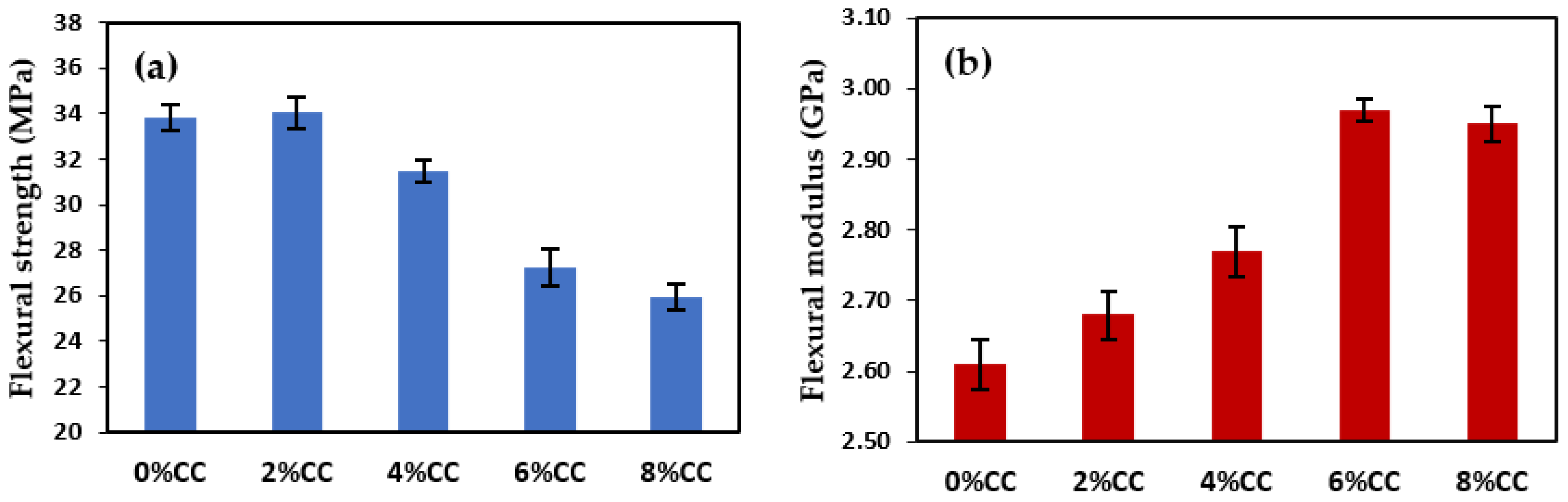 Characterization of PLA-CF Composites Fabricated by Fused Filament