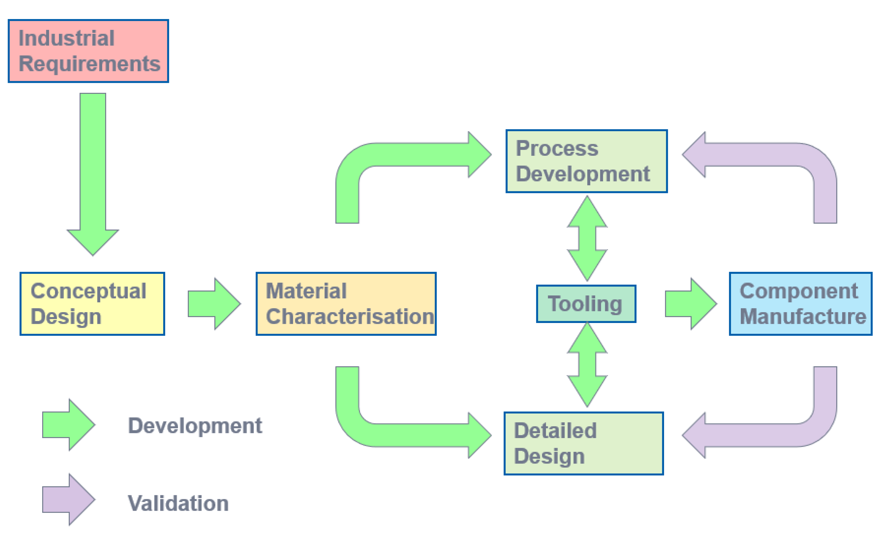 J. Compos. Sci. | Free Full-Text | Industry 4.0 Implementation ...