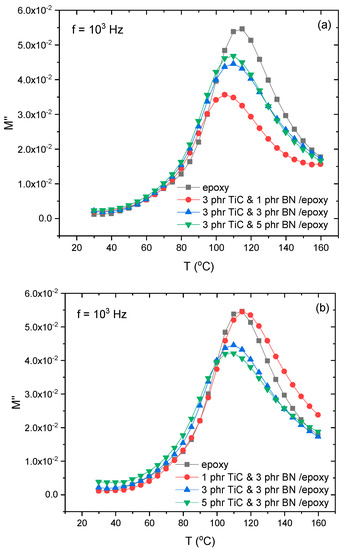 J. Compos. Sci., Free Full-Text