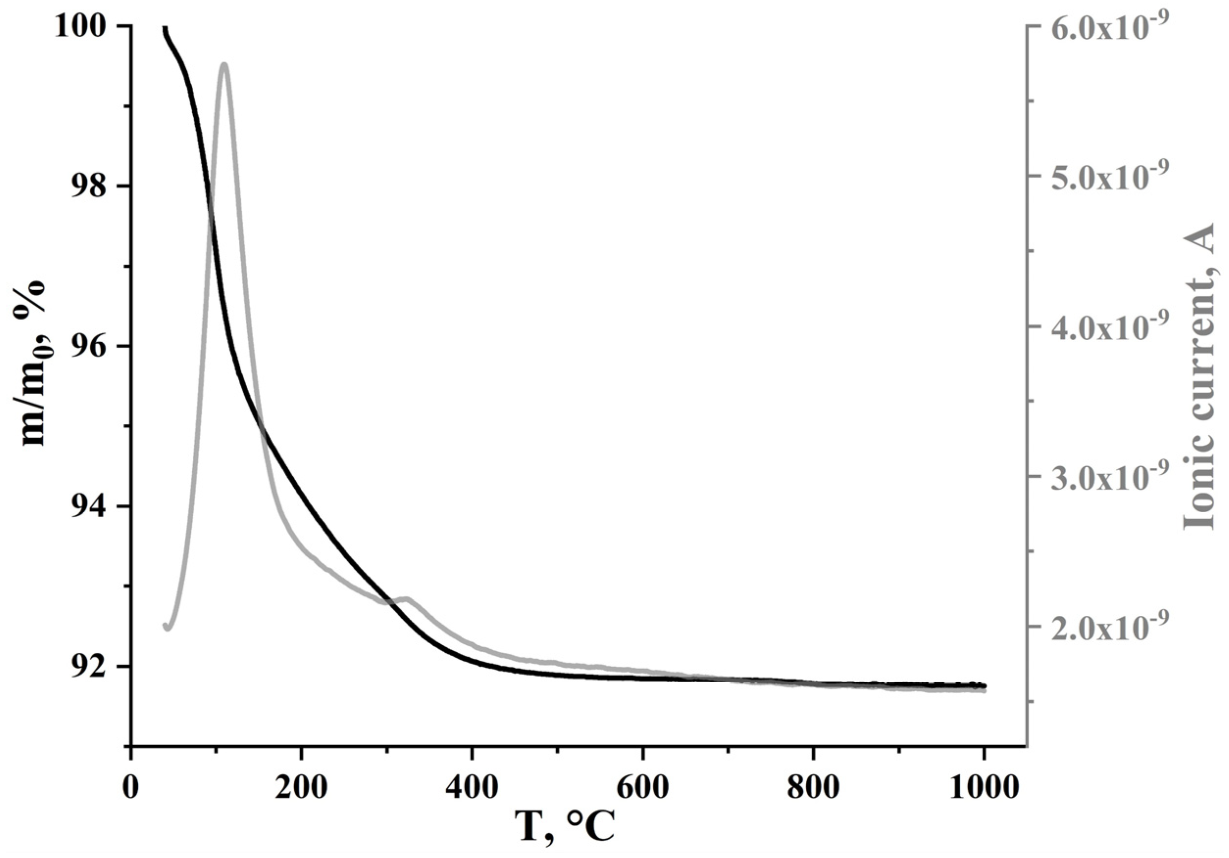 Jcs 06 00267 g006 Jcs 06 00267 g006