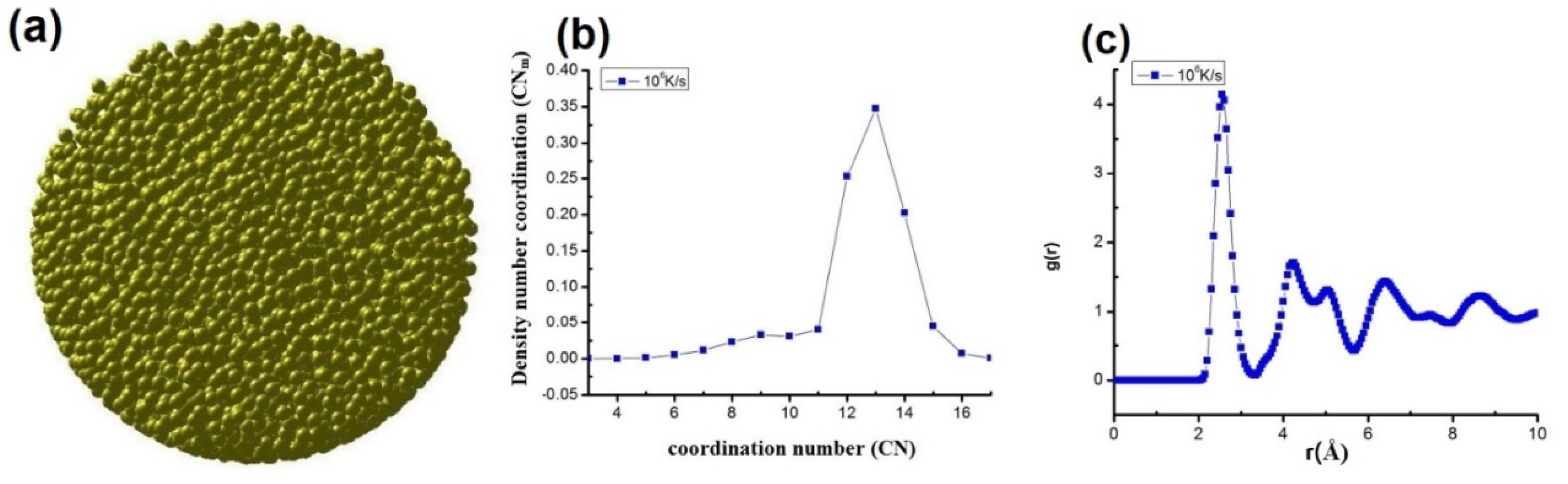 Full article: Molecular dynamics simulation of laser-induced  interconnections of silver nanowires