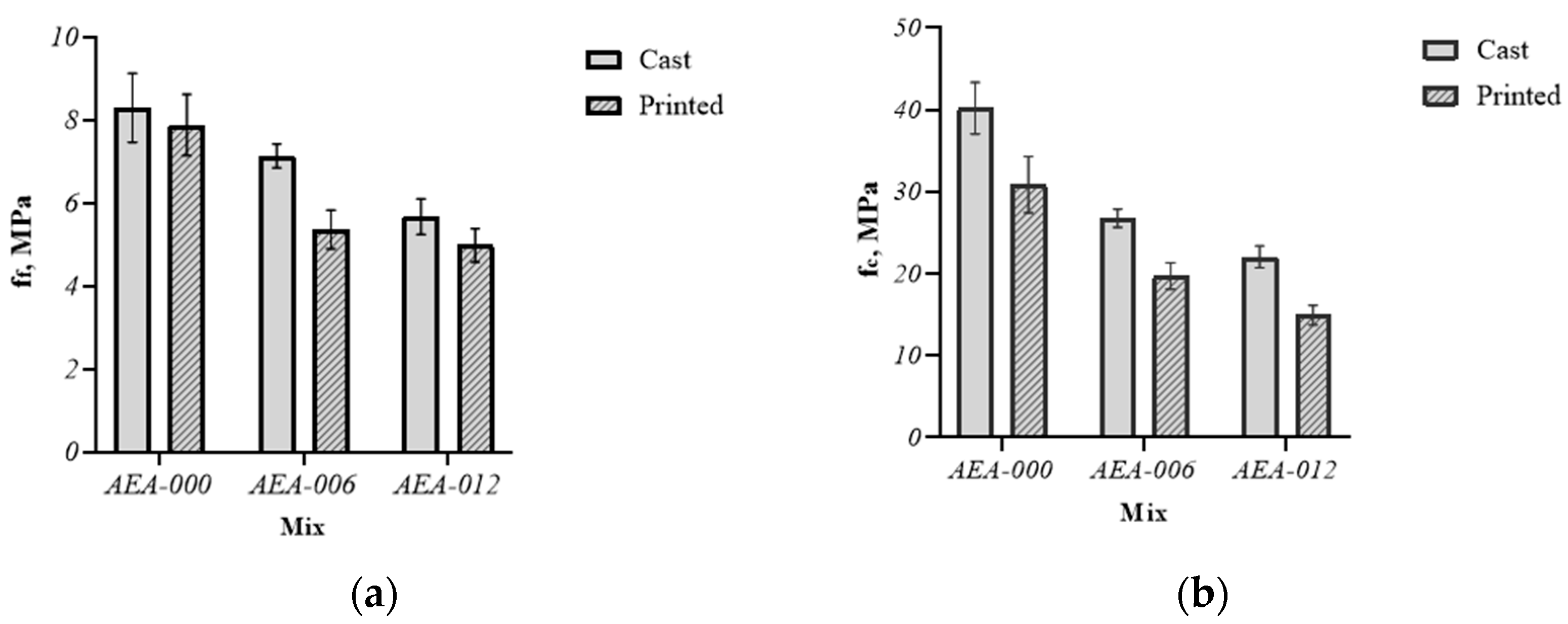 Jcs 06 00281 g004 Jcs 06 00281 g004