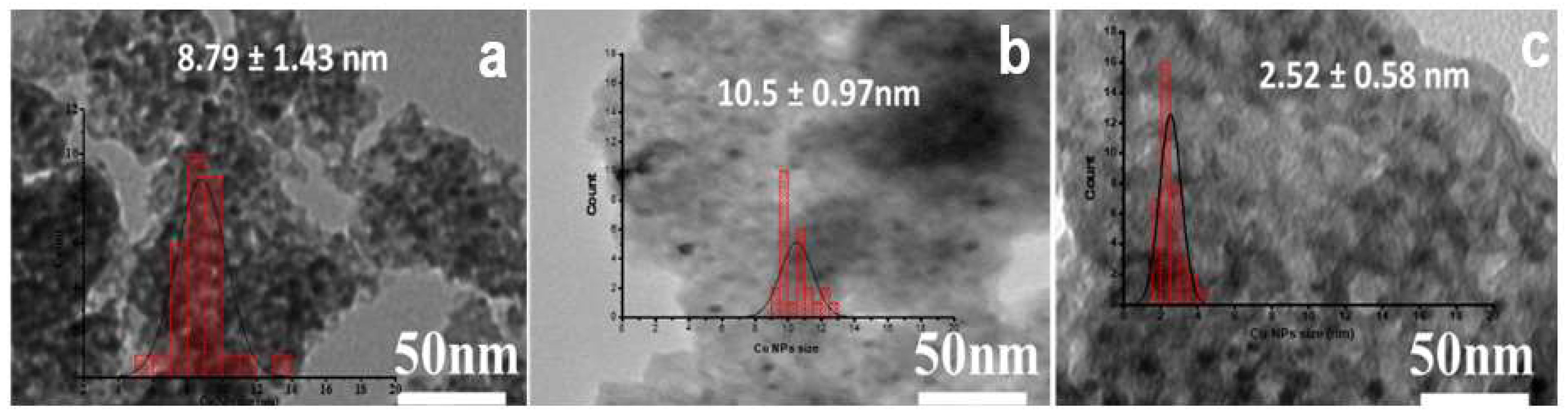 Jcs 06 00300 g002 Jcs 06 00300 g002