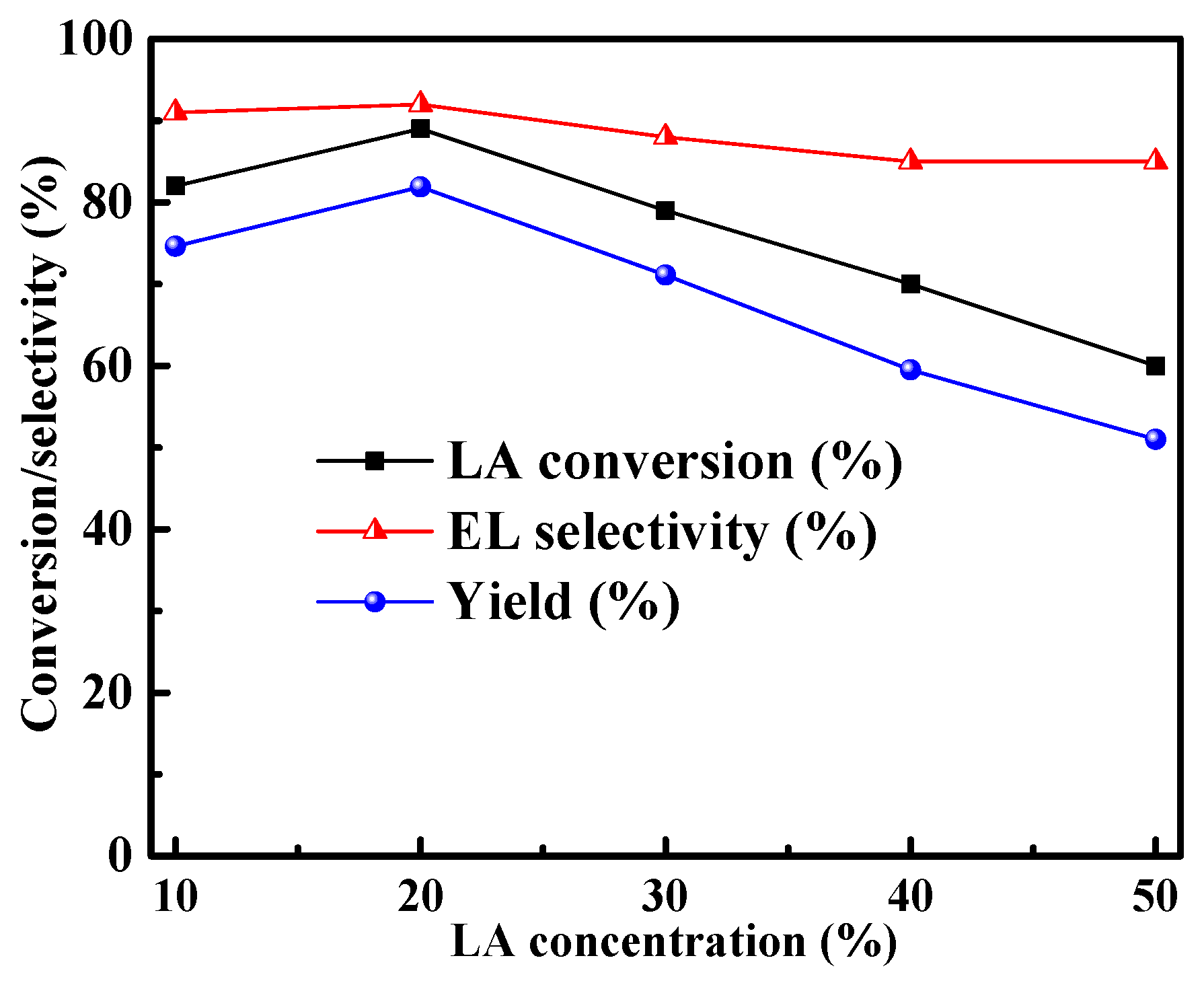 Jcs 06 00300 g004 Jcs 06 00300 g004
