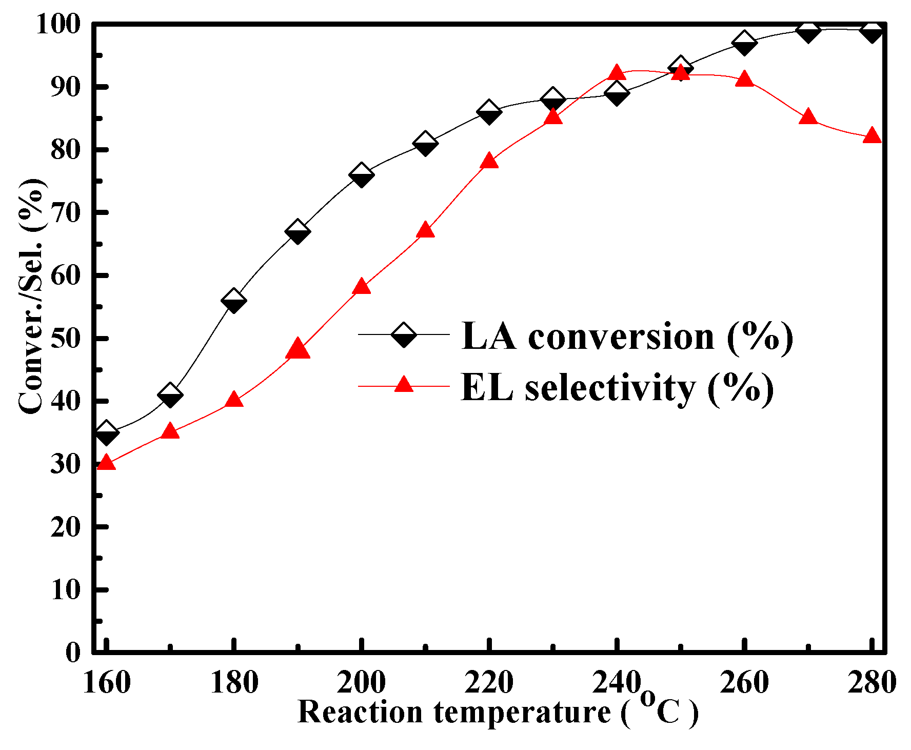 Jcs 06 00300 g005 Jcs 06 00300 g005