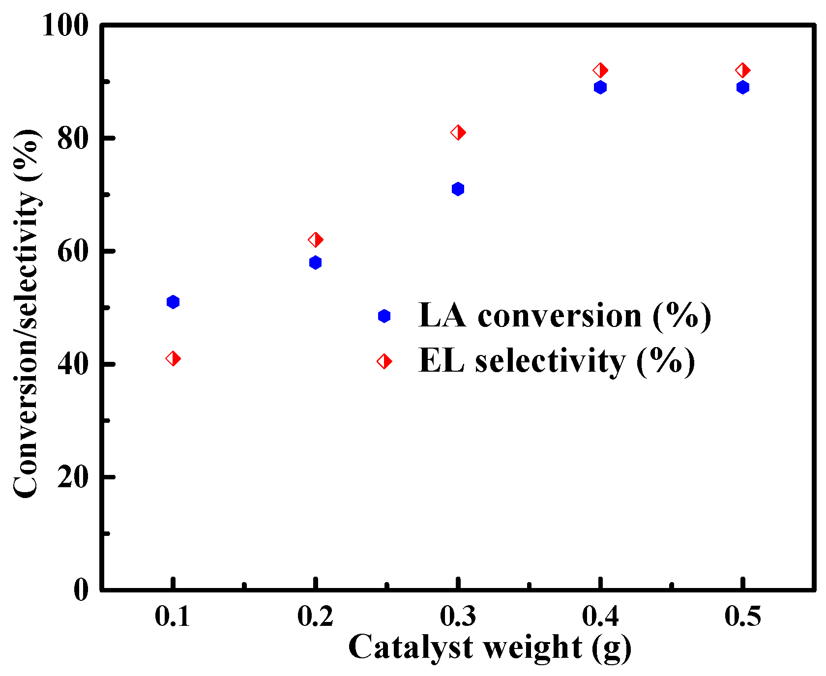 Jcs 06 00300 g007 Jcs 06 00300 g007