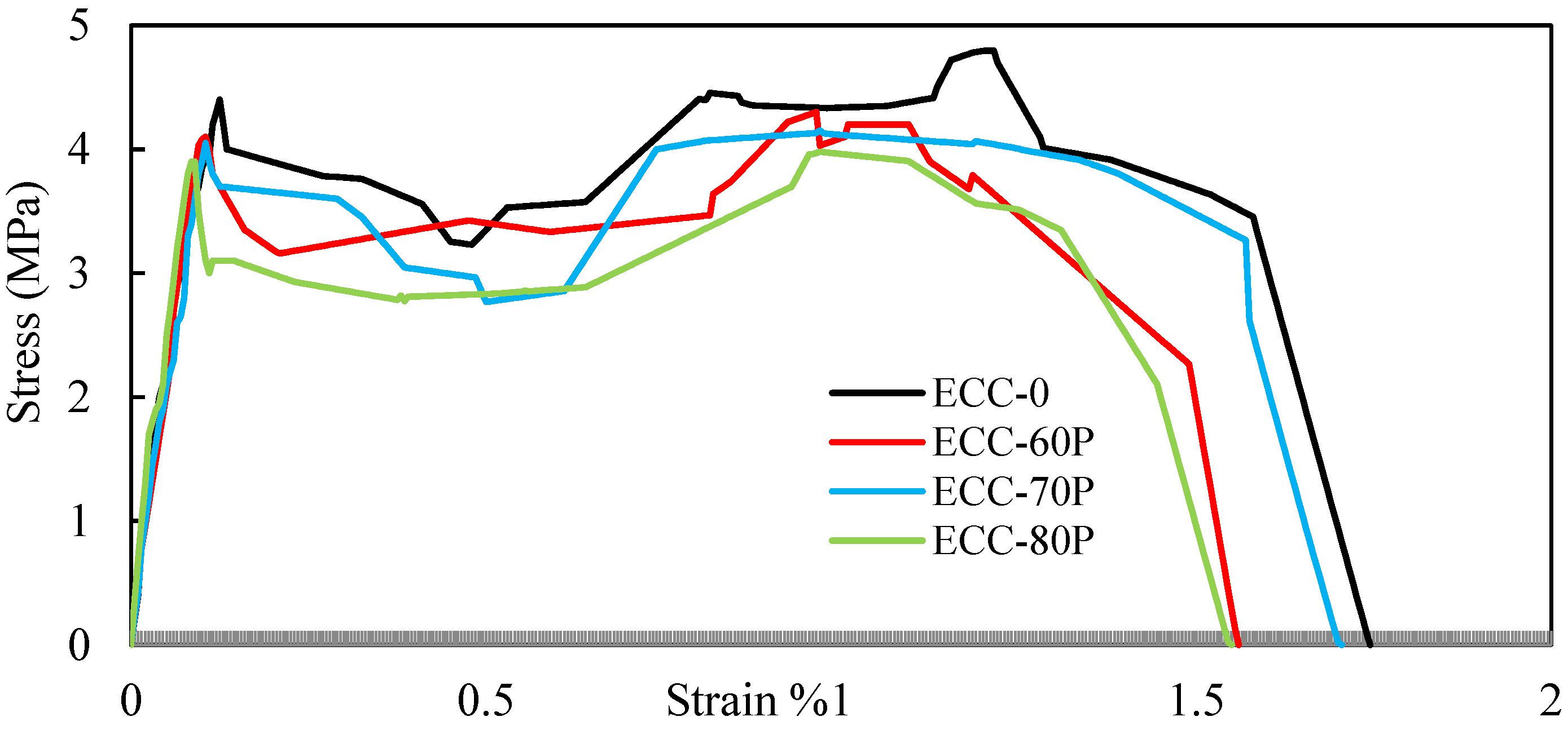 Jcs 06 00338 g004 Jcs 06 00338 g004
