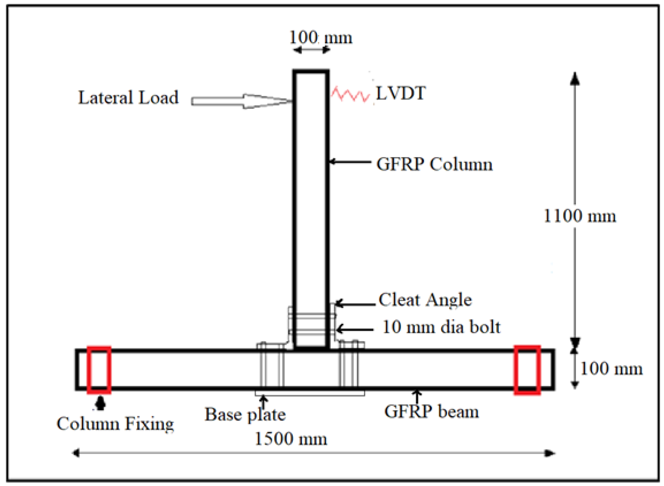 Jcs 06 00338 g006 Jcs 06 00338 g006
