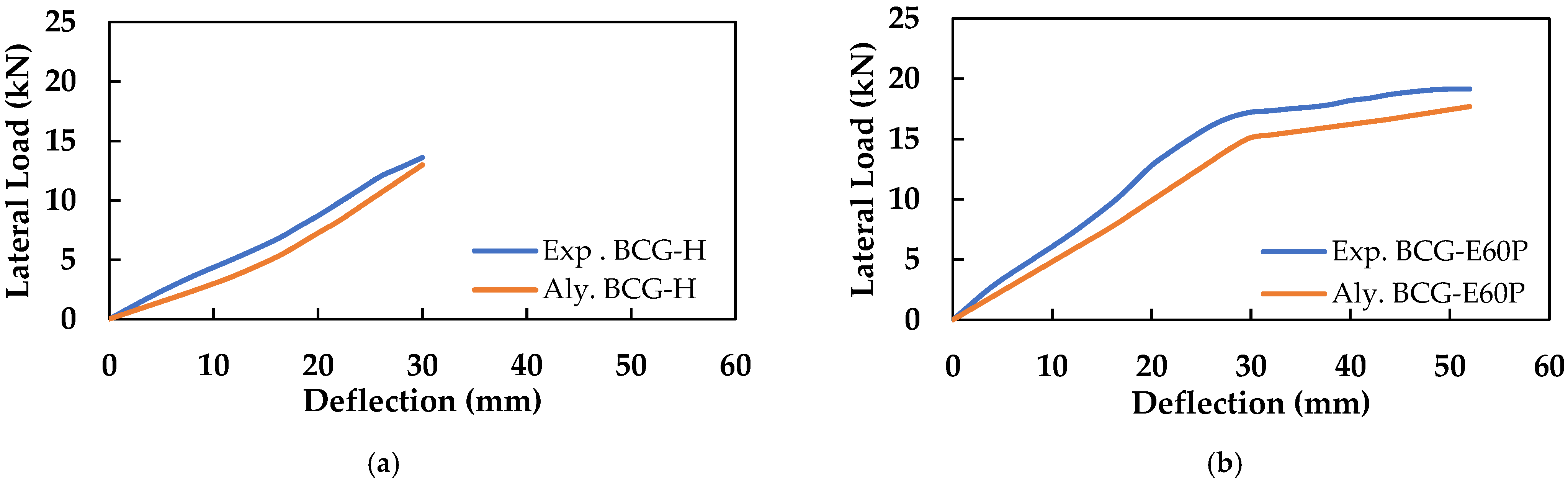 Jcs 06 00338 g021a Jcs 06 00338 g021a