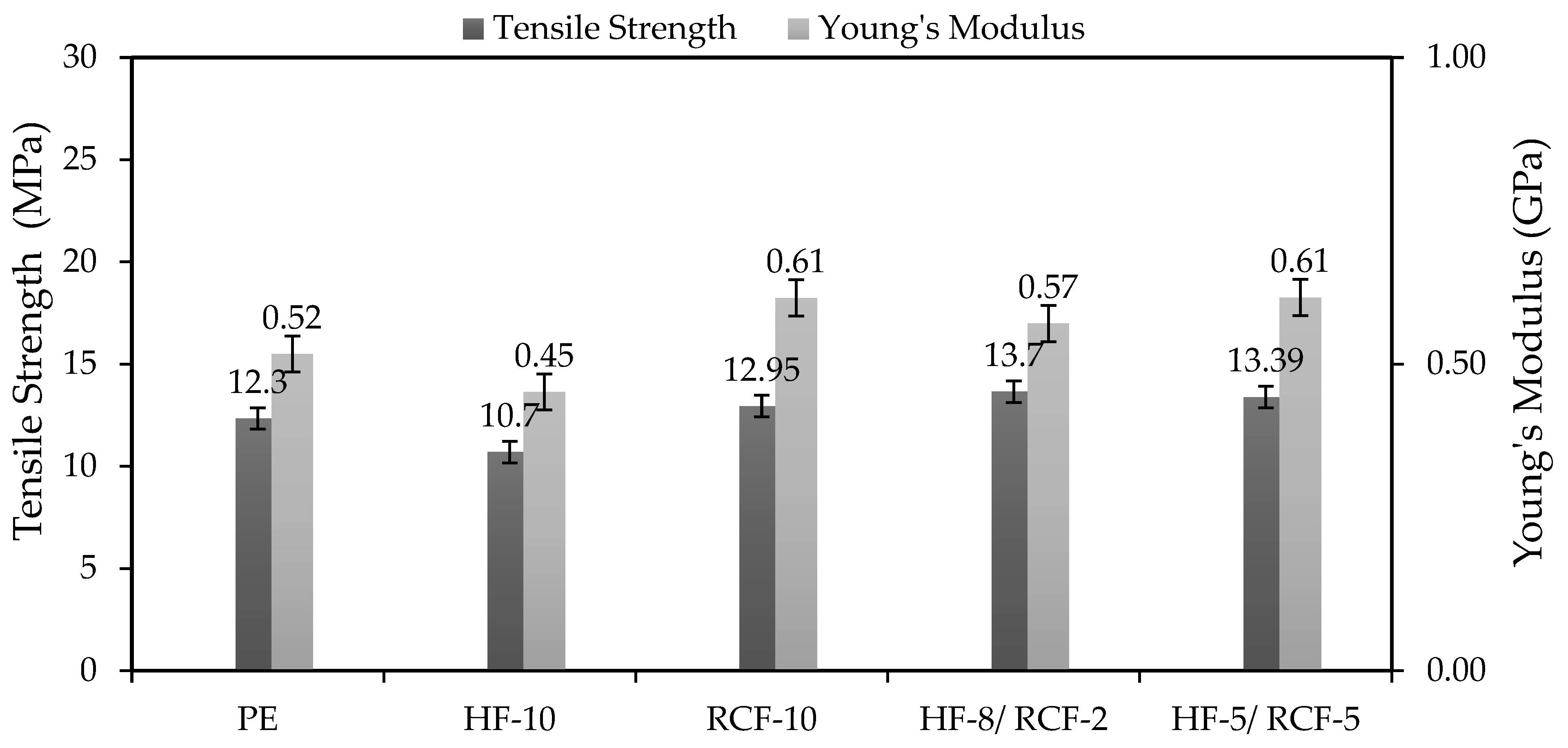 Jcs 06 00352 g008 Jcs 06 00352 g008