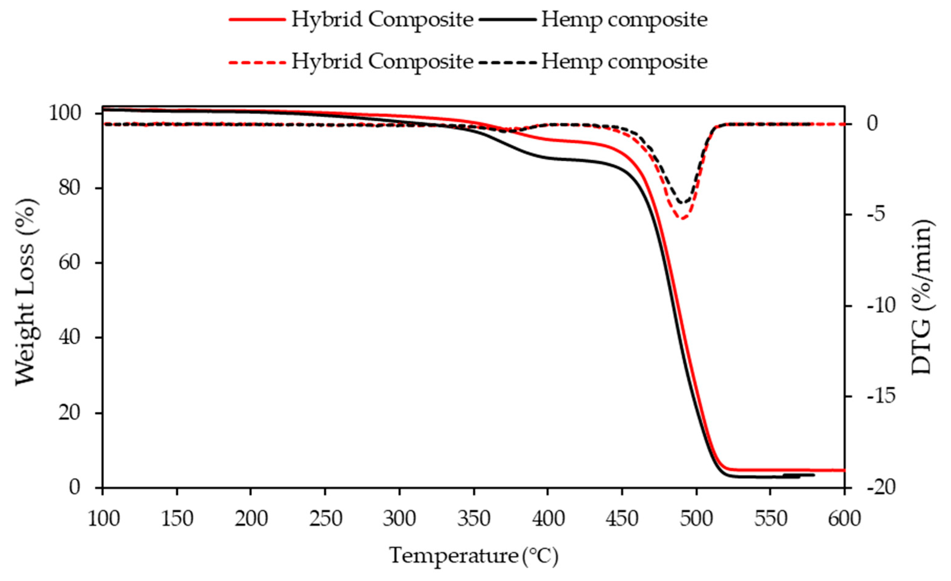 Jcs 06 00352 g010 Jcs 06 00352 g010