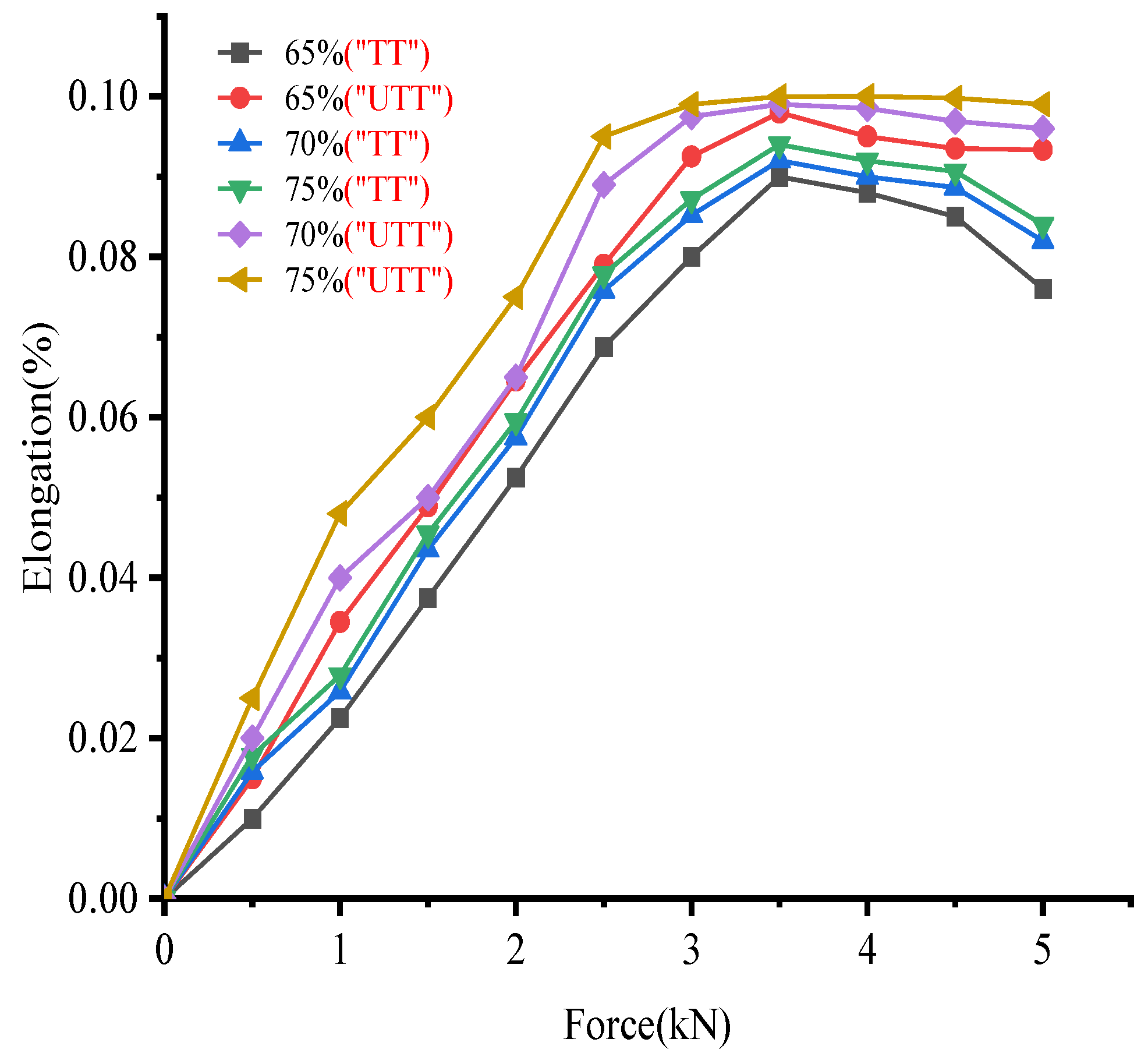 Jcs 06 00354 g003 Jcs 06 00354 g003