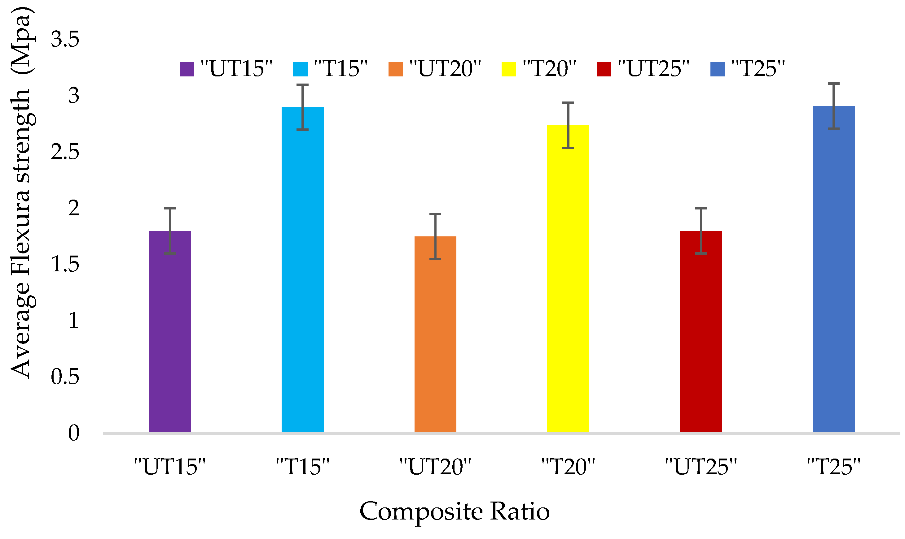 Jcs 06 00354 g004 Jcs 06 00354 g004