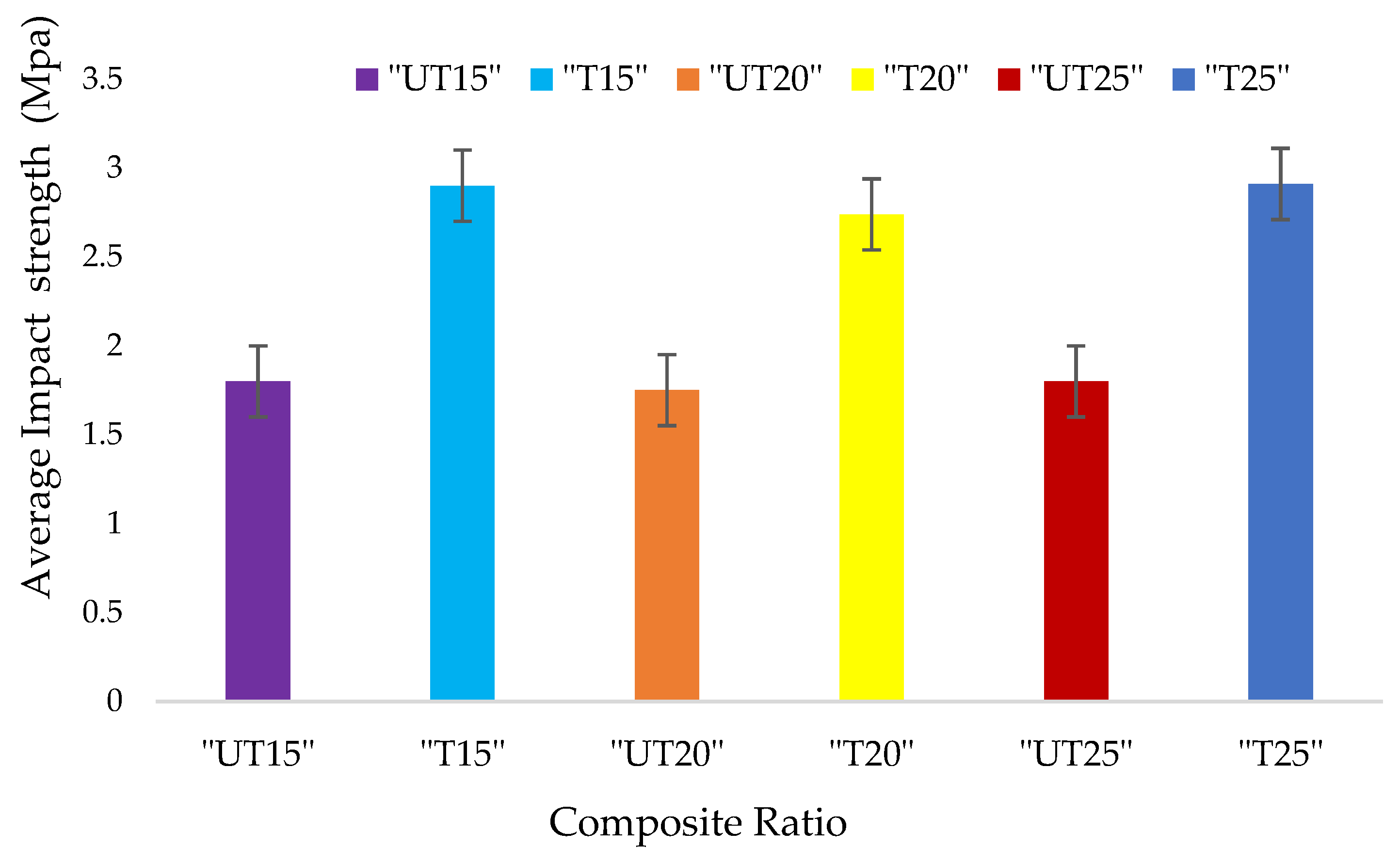 Jcs 06 00354 g005 Jcs 06 00354 g005