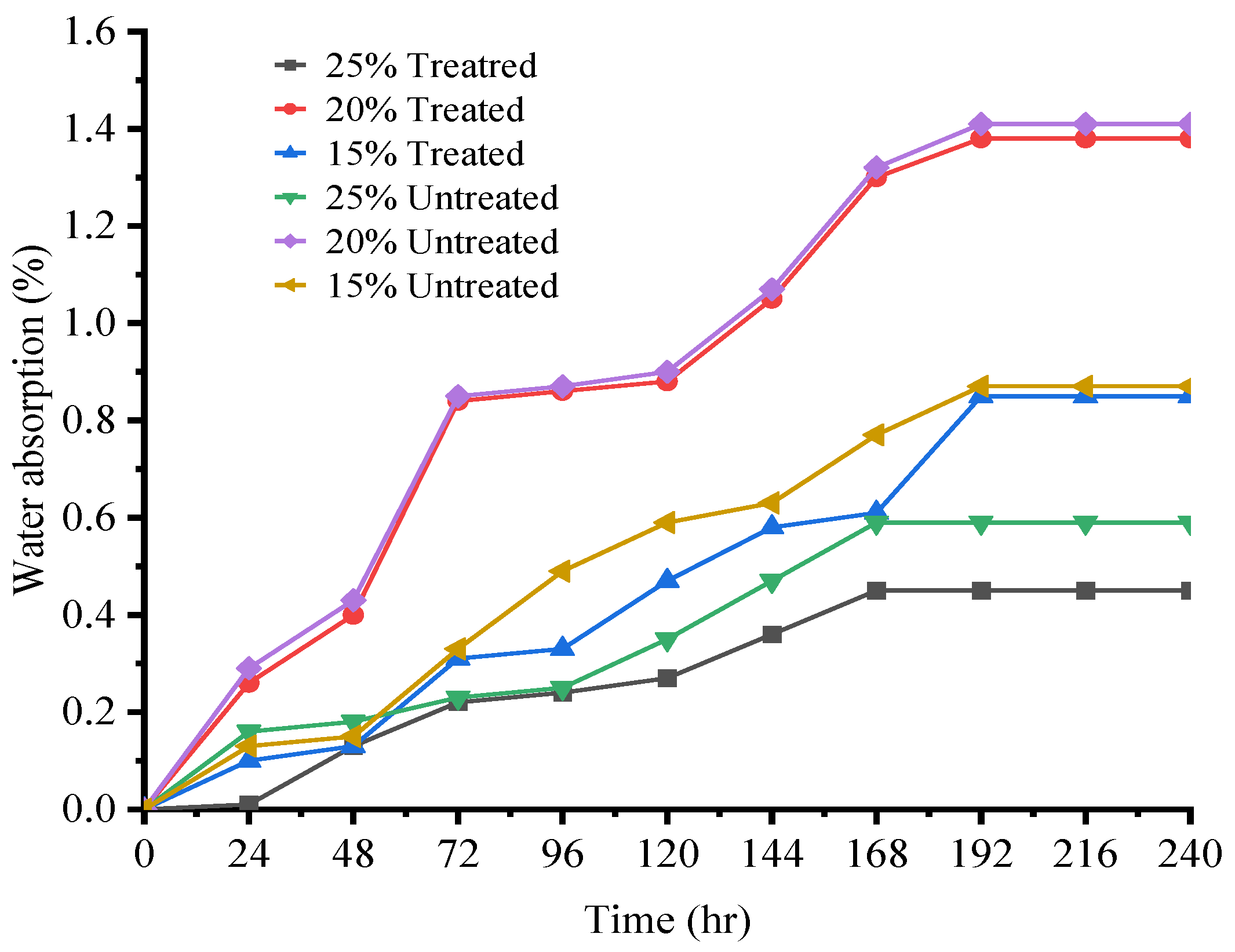 Jcs 06 00354 g006 Jcs 06 00354 g006
