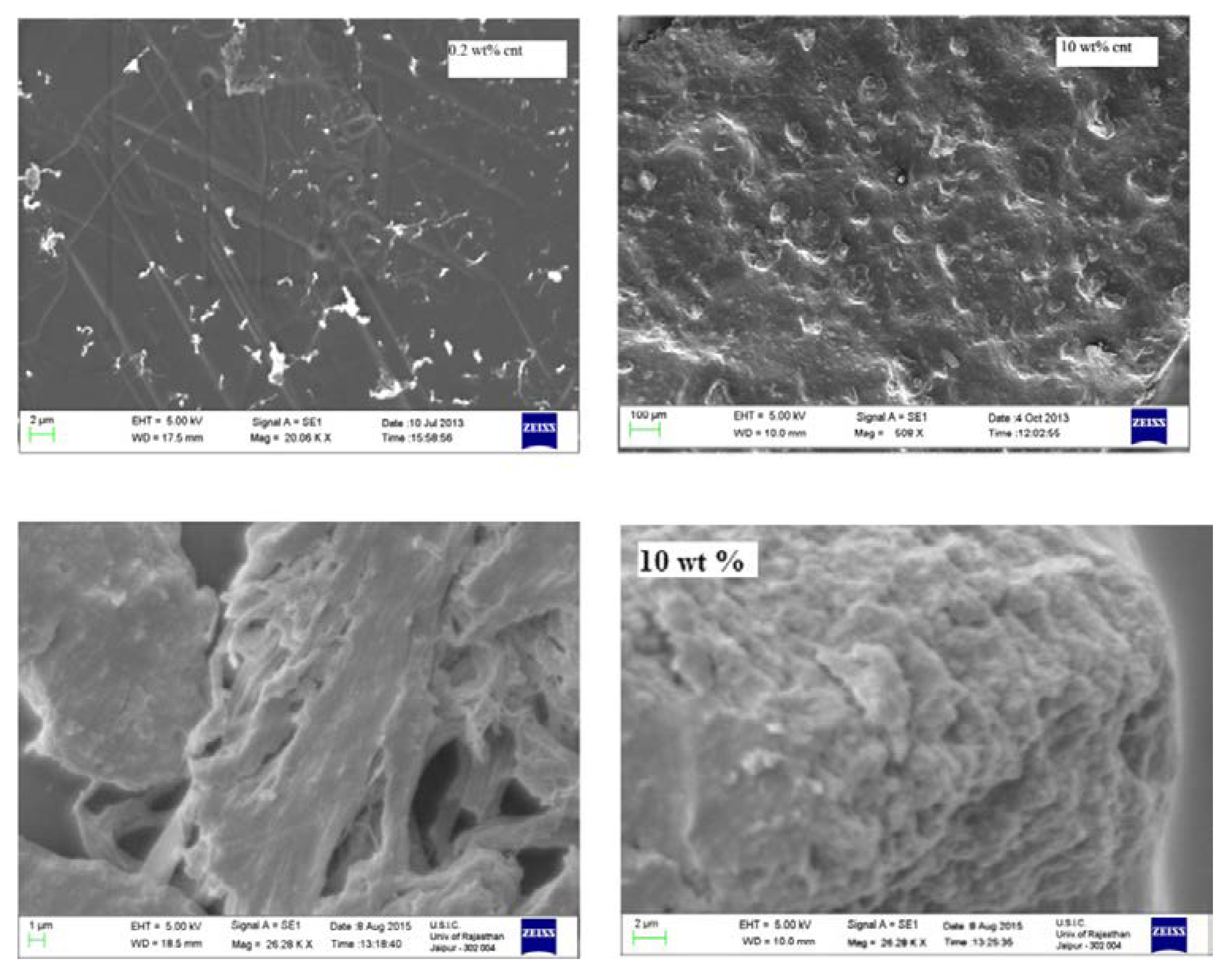 Jcs 06 00355 g002 Jcs 06 00355 g002