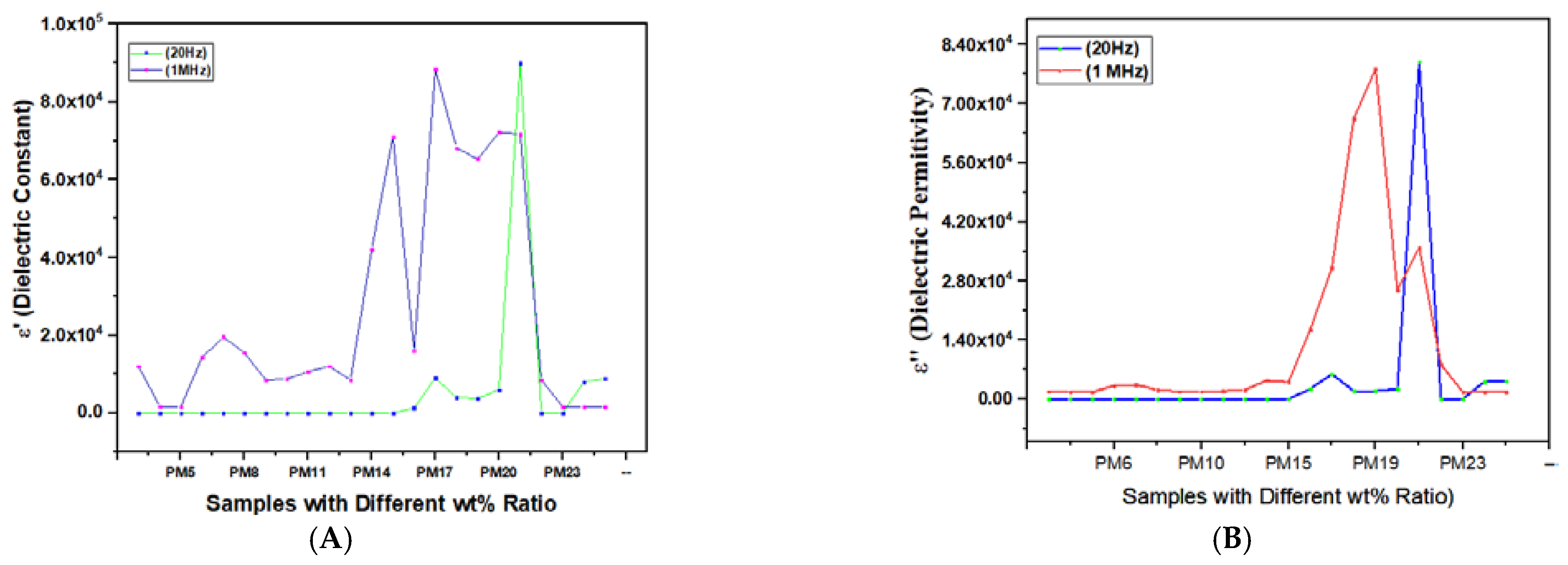 Jcs 06 00355 g007 Jcs 06 00355 g007