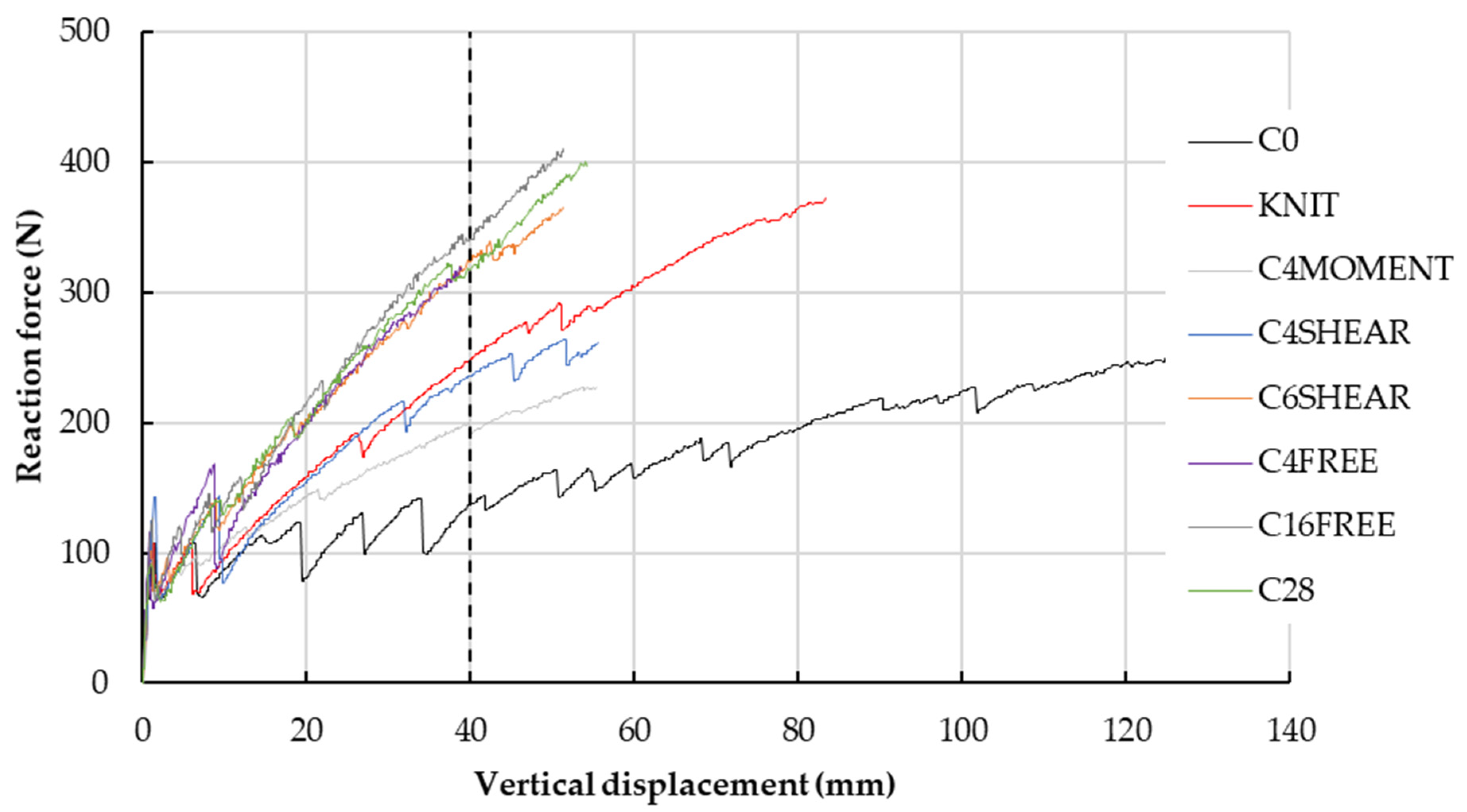 Jcs 06 00357 g008 Jcs 06 00357 g008