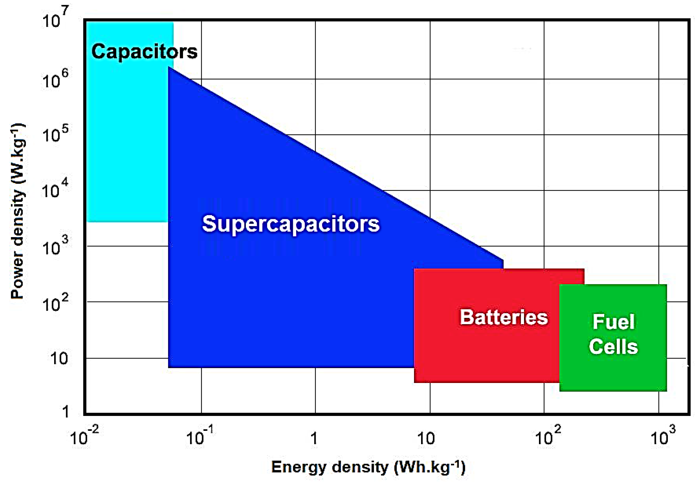 Jcs 06 00376 g001 Jcs 06 00376 g001