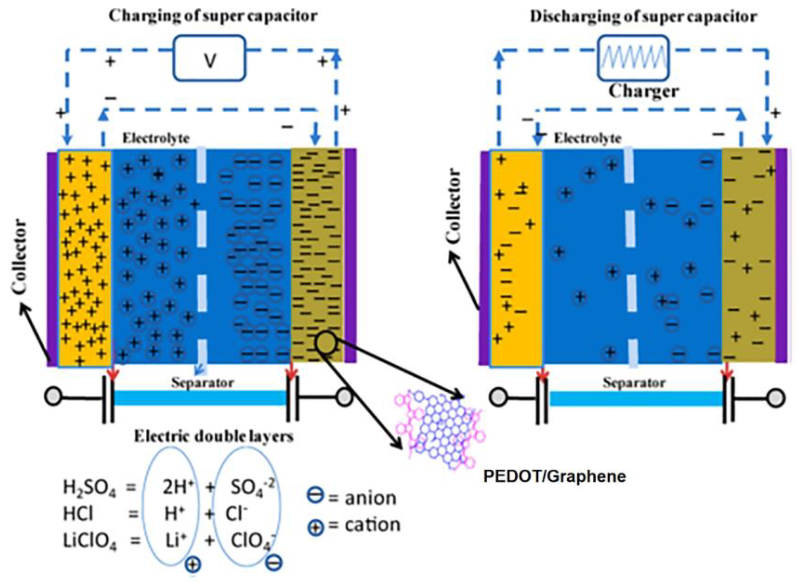 Jcs 06 00376 g002 Jcs 06 00376 g002
