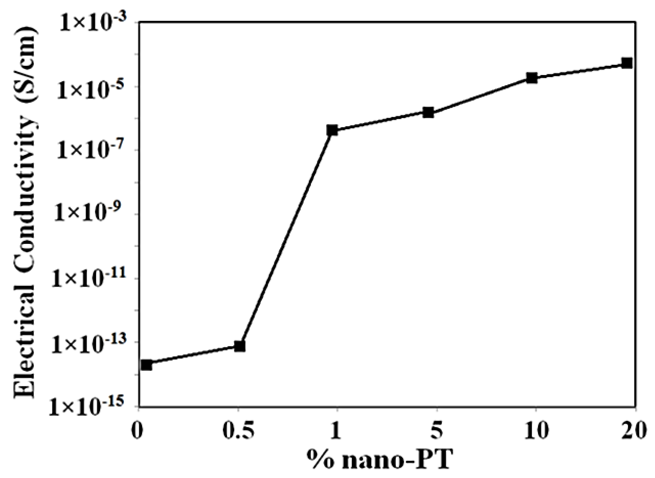 Jcs 06 00376 g010 Jcs 06 00376 g010