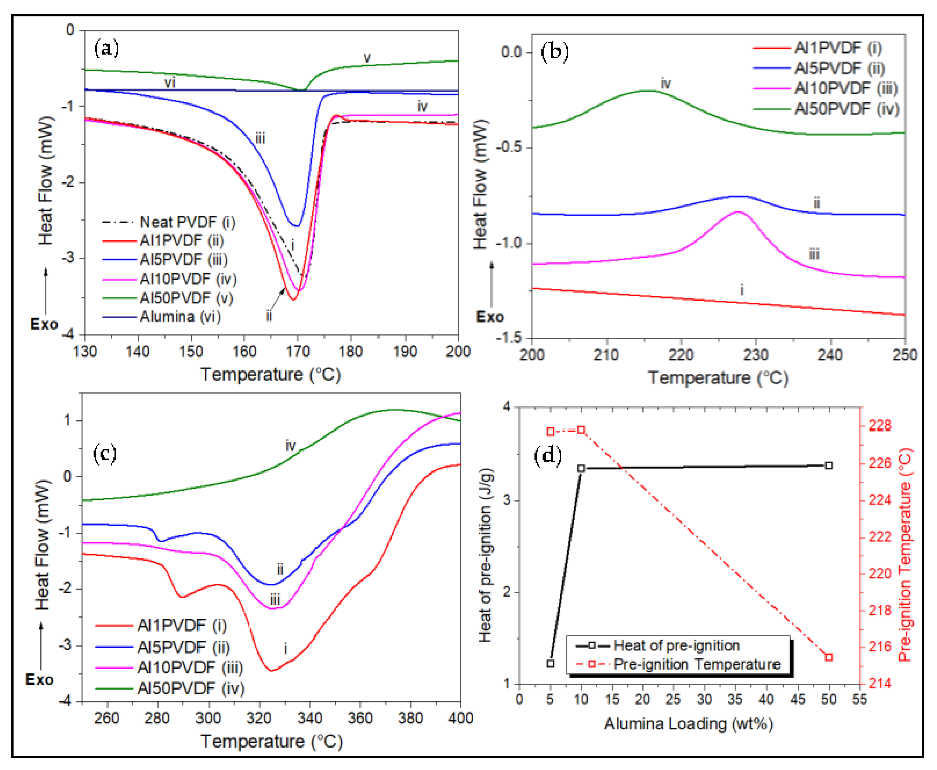Jcs 06 00380 g002 Jcs 06 00380 g002