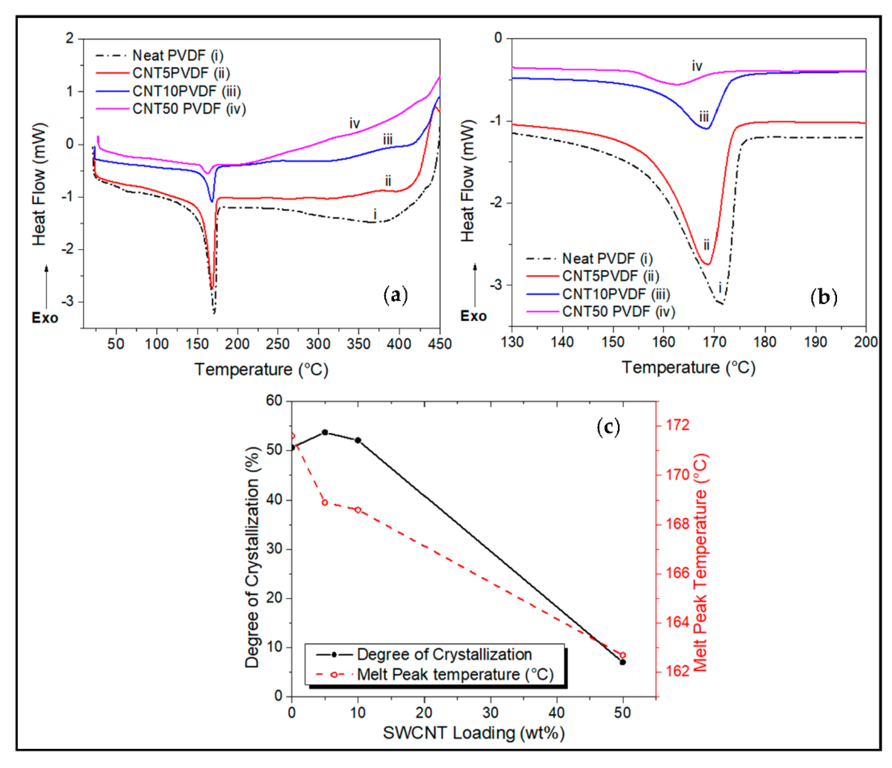 Jcs 06 00380 g003 Jcs 06 00380 g003