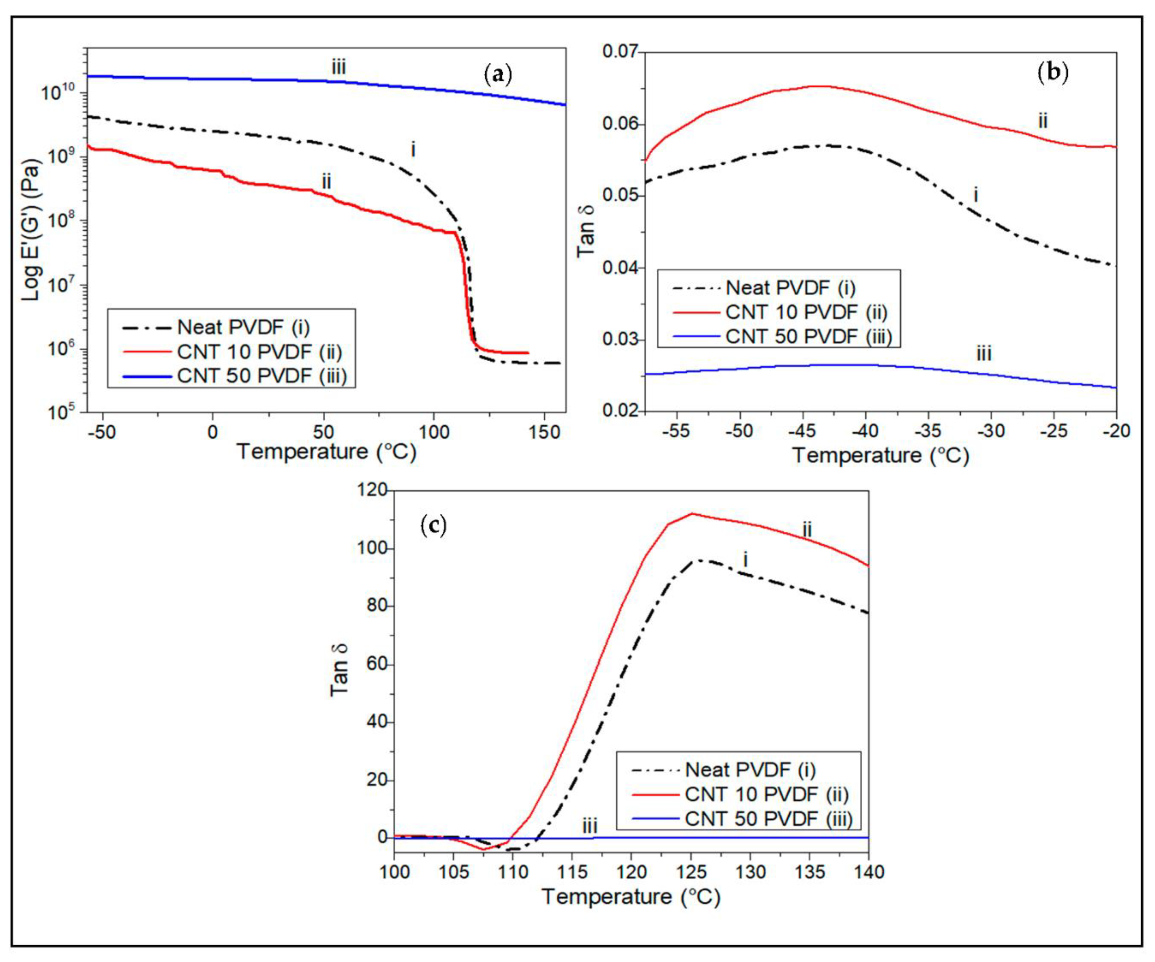 Jcs 06 00380 g008 Jcs 06 00380 g008