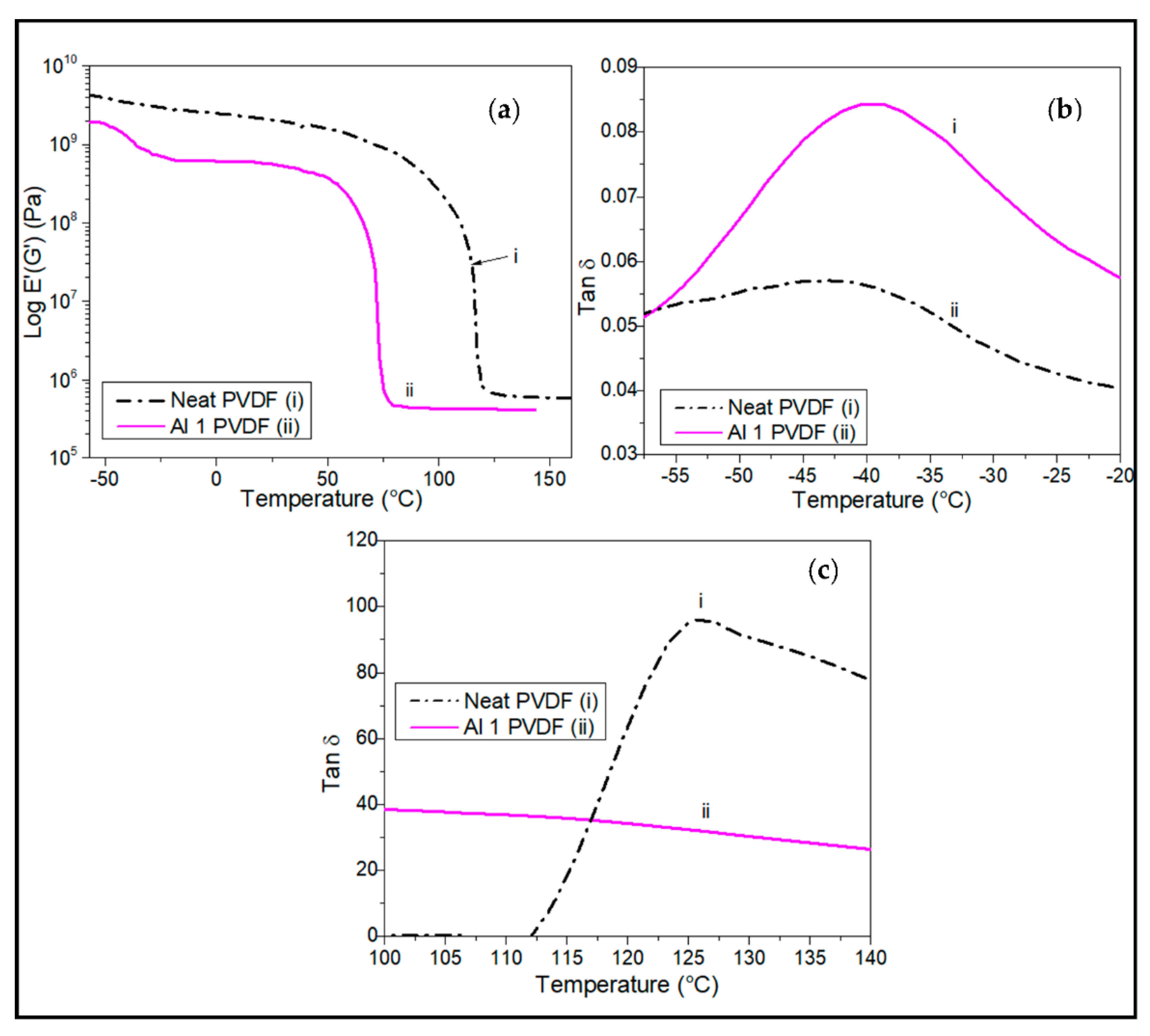 Jcs 06 00380 g009 Jcs 06 00380 g009