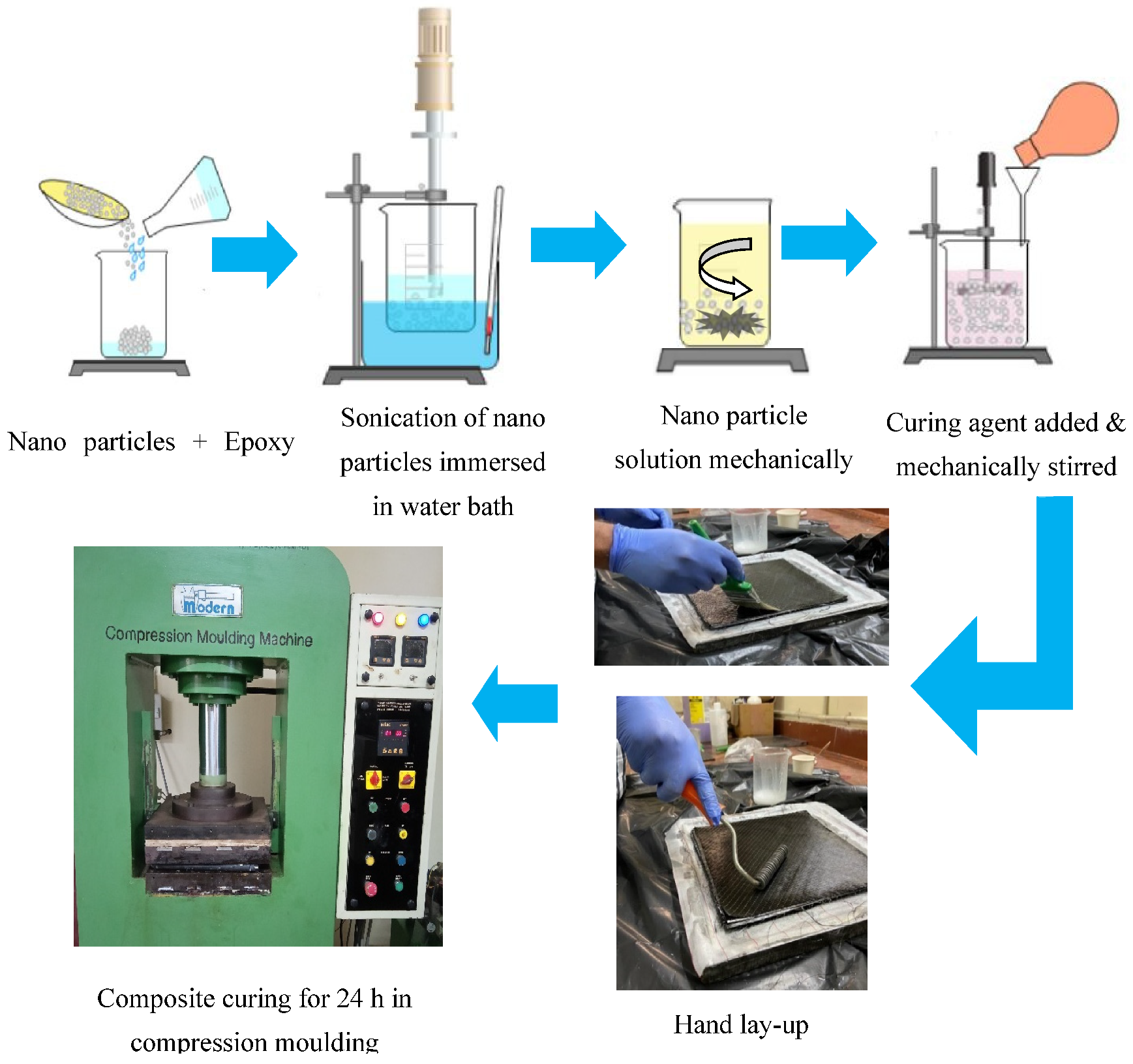 https://www.mdpi.com/jcs/jcs-06-00381/article_deploy/html/images/jcs-06-00381-g001.png