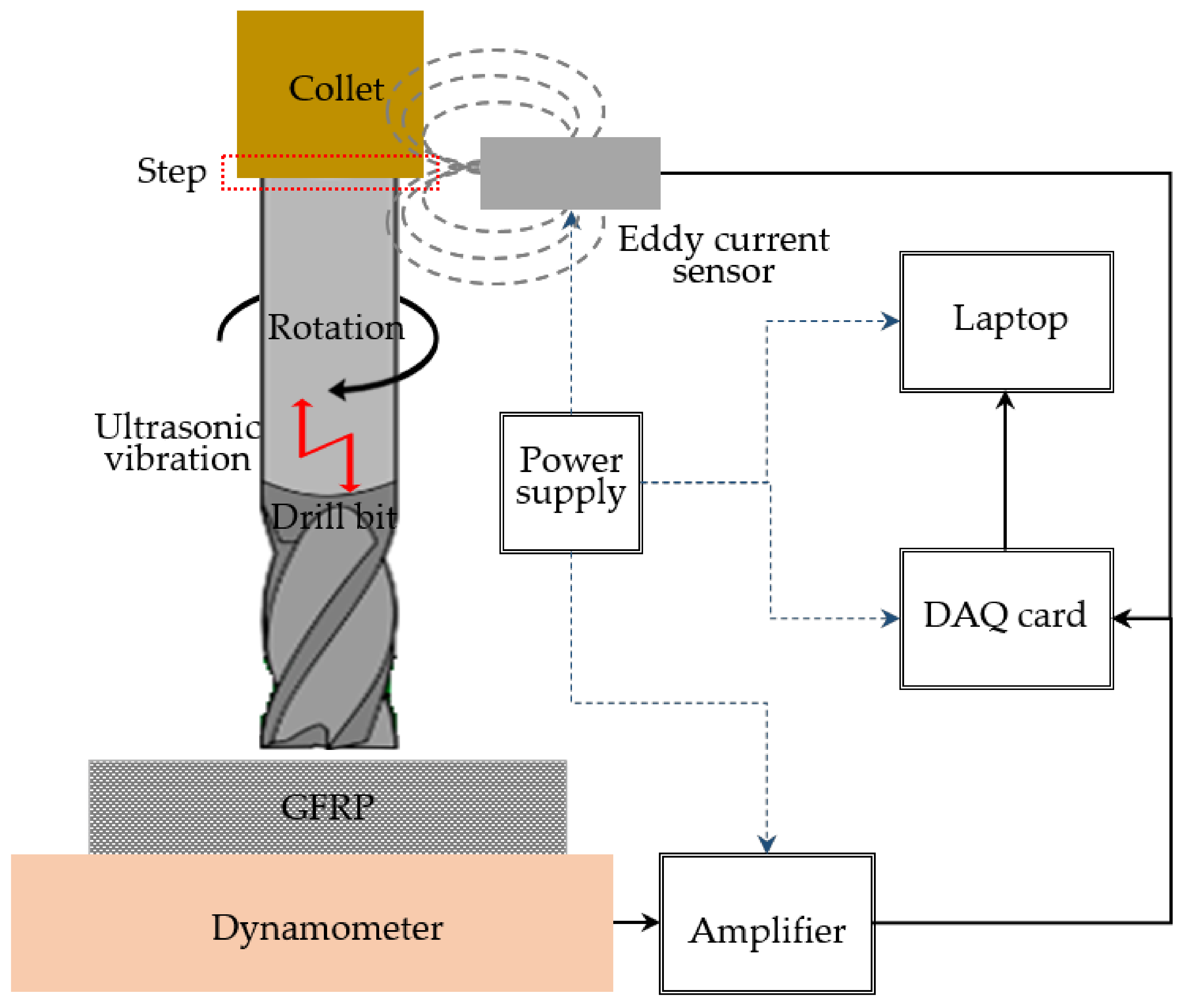 J. Compos. Sci. | Free Full-Text | Interaction Between Micro-Amplitude ...