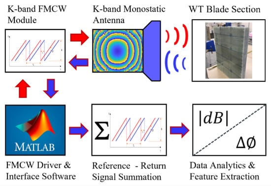 Experimental Features. From the top left and continuing clockwise: part