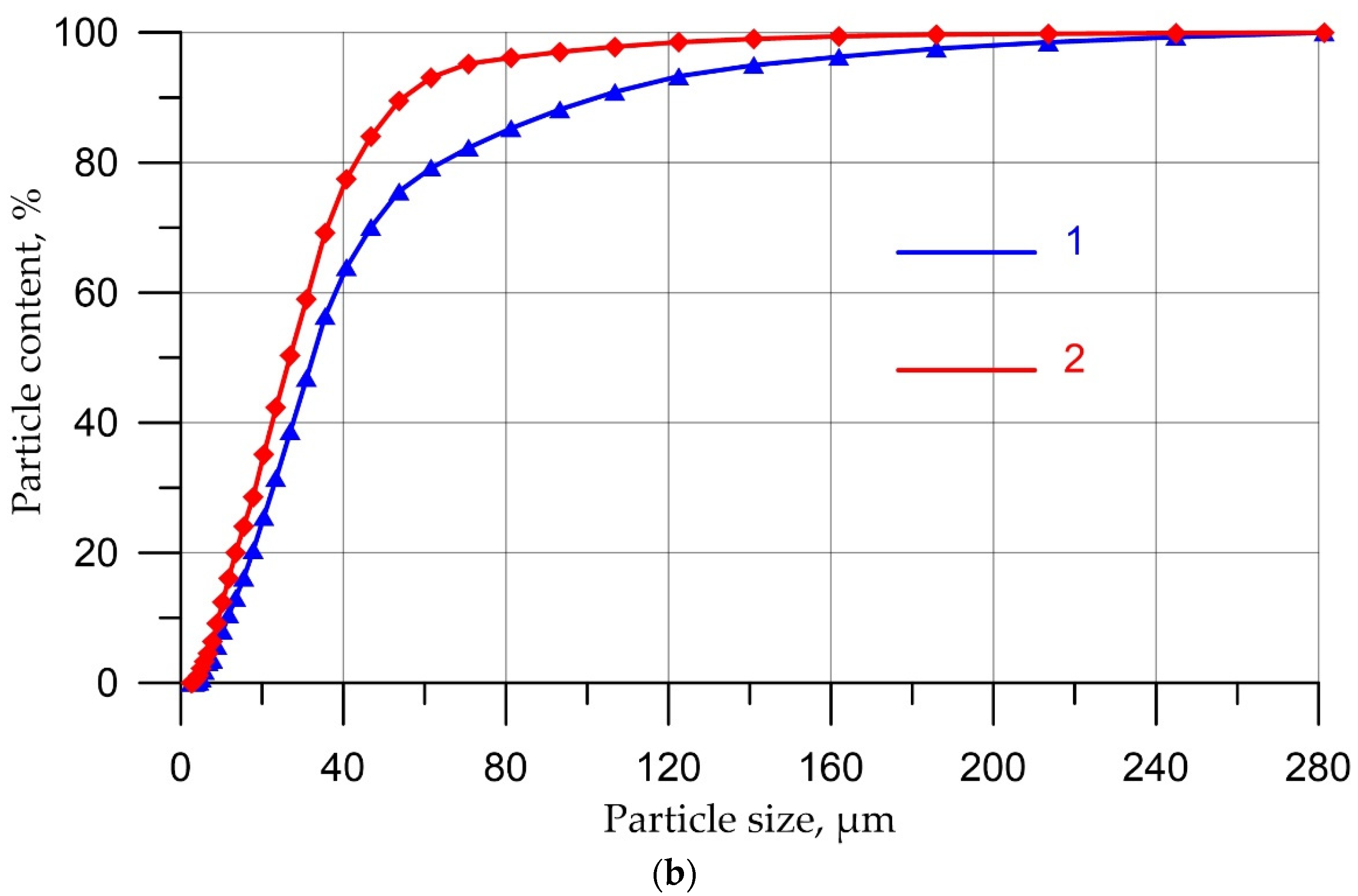 Jcs 07 00076 g001b Jcs 07 00076 g001b
