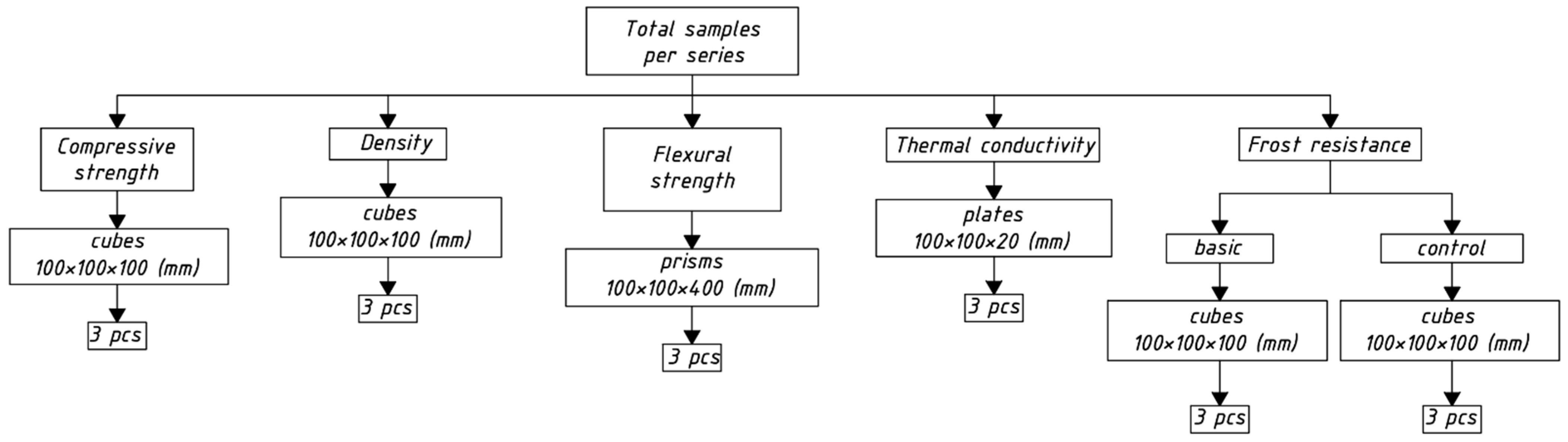Jcs 07 00076 g003 Jcs 07 00076 g003