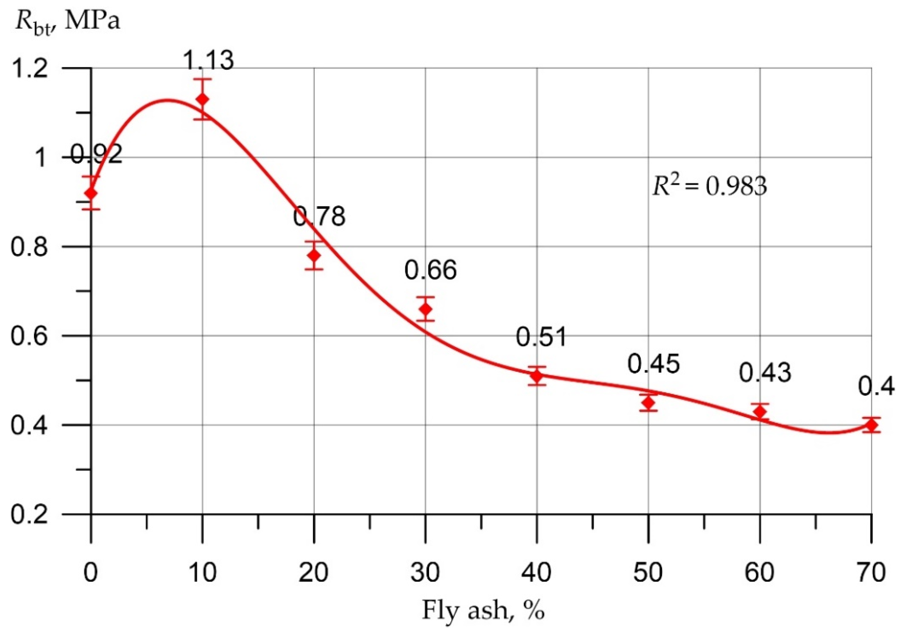 Jcs 07 00076 g007 Jcs 07 00076 g007