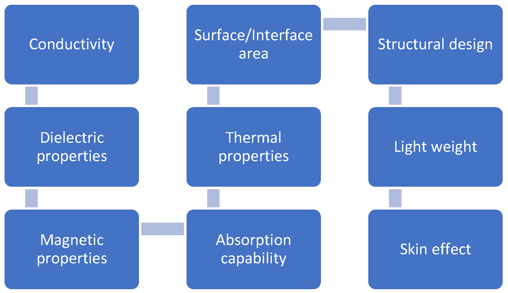 Jcs 07 00077 g002 Jcs 07 00077 g002