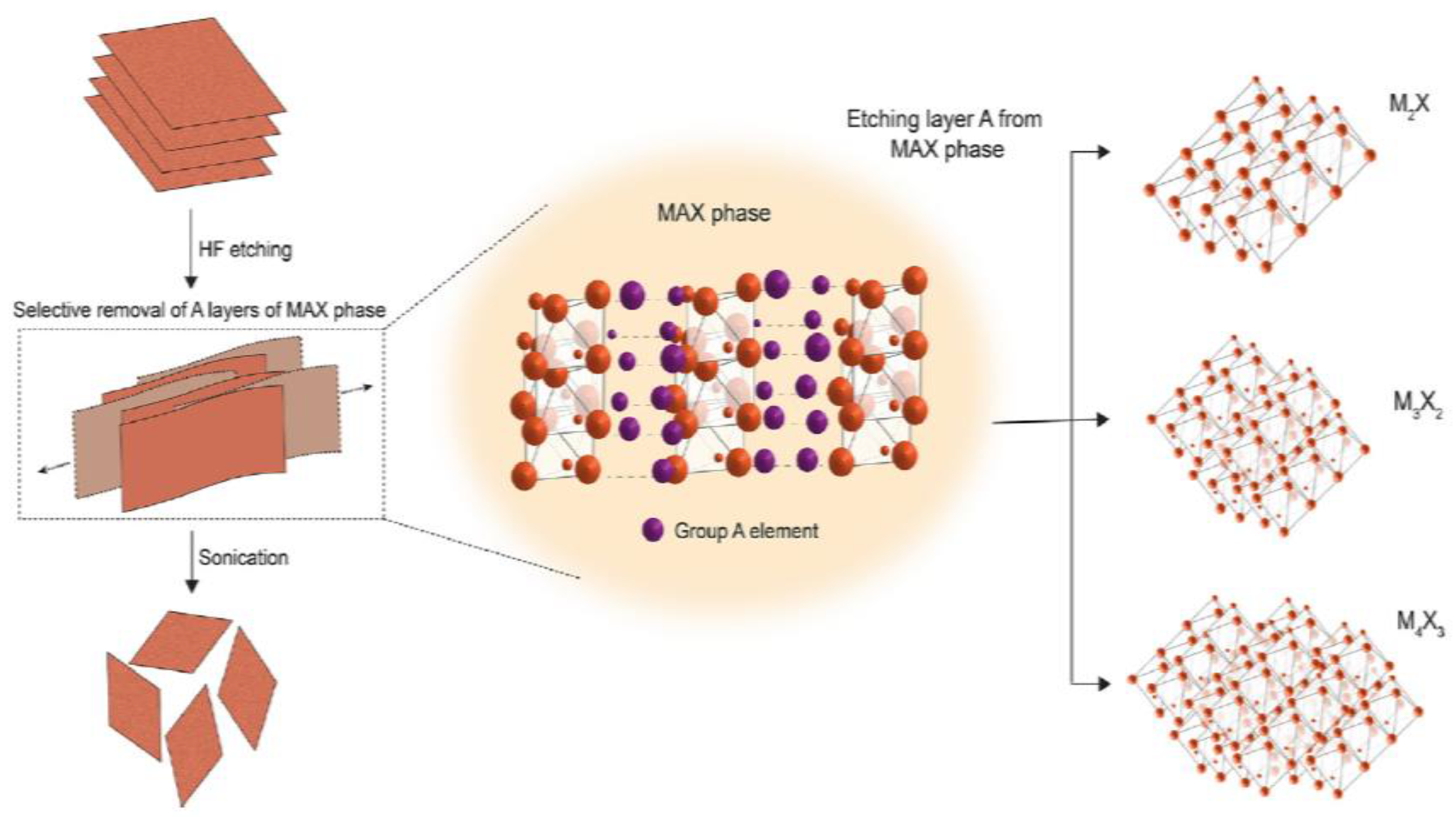 Jcs 07 00077 g006 Jcs 07 00077 g006
