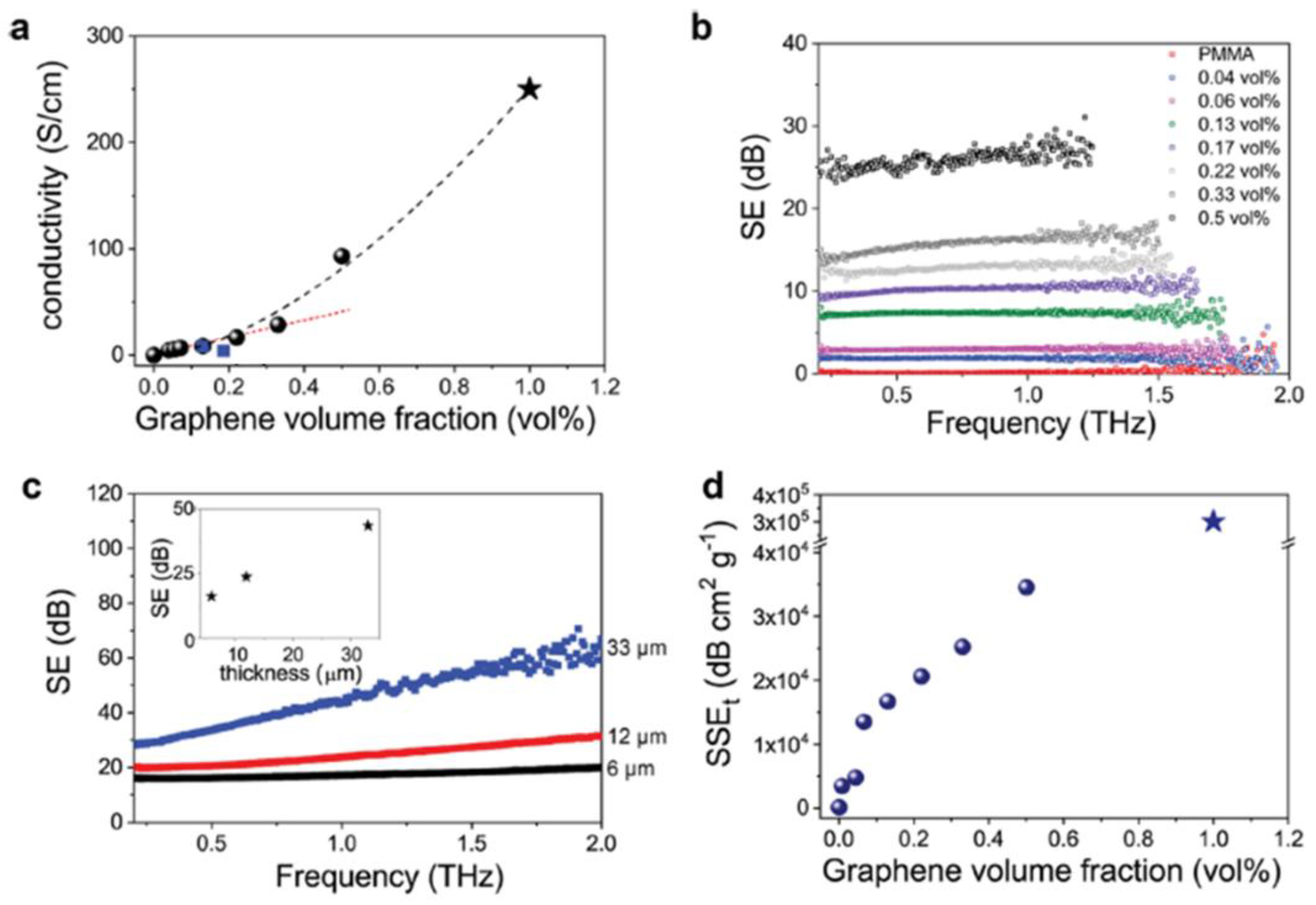 Jcs 07 00077 g013 Jcs 07 00077 g013