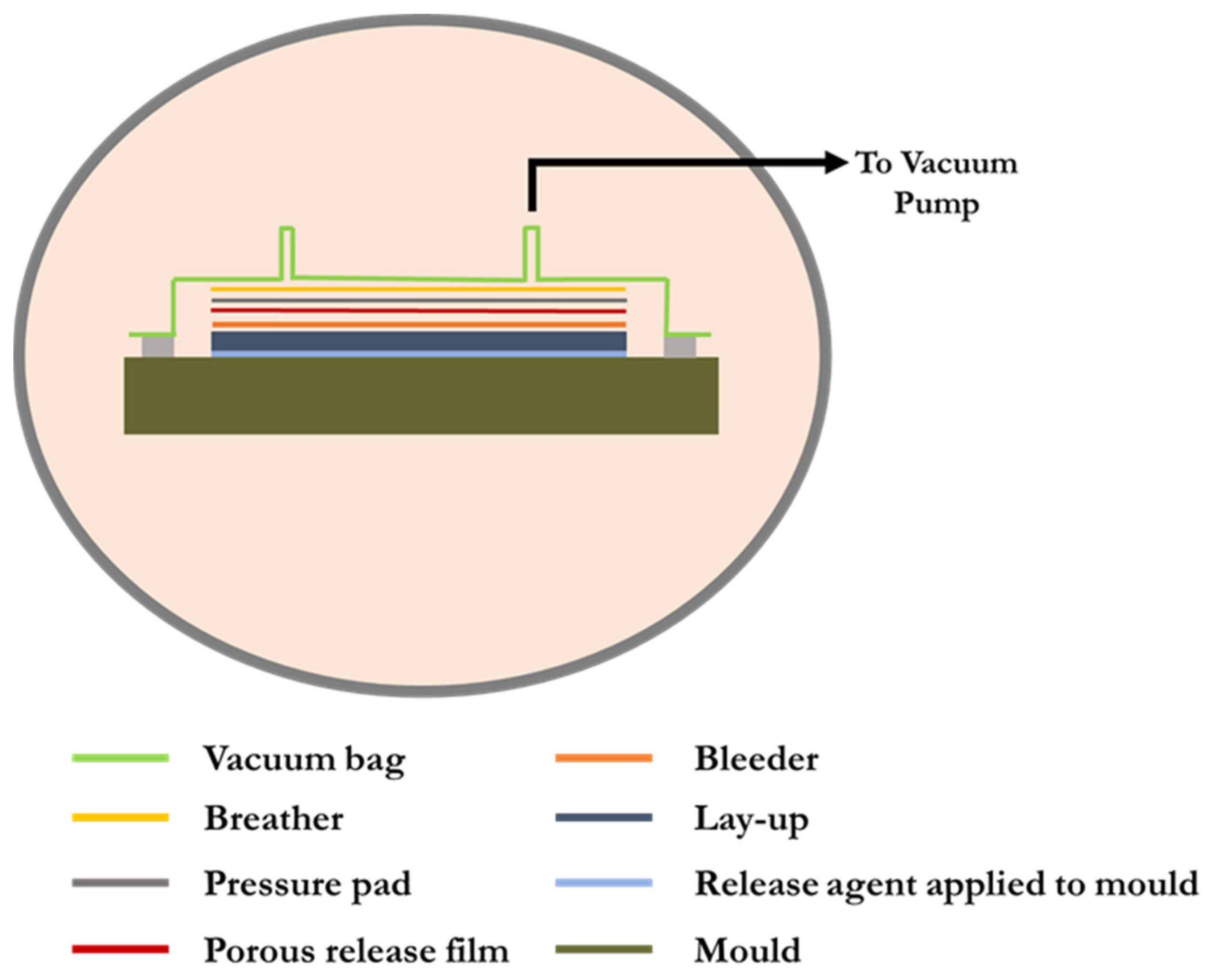 What is Vacuum-assisted Resin Transfer Molding (VARTM)?