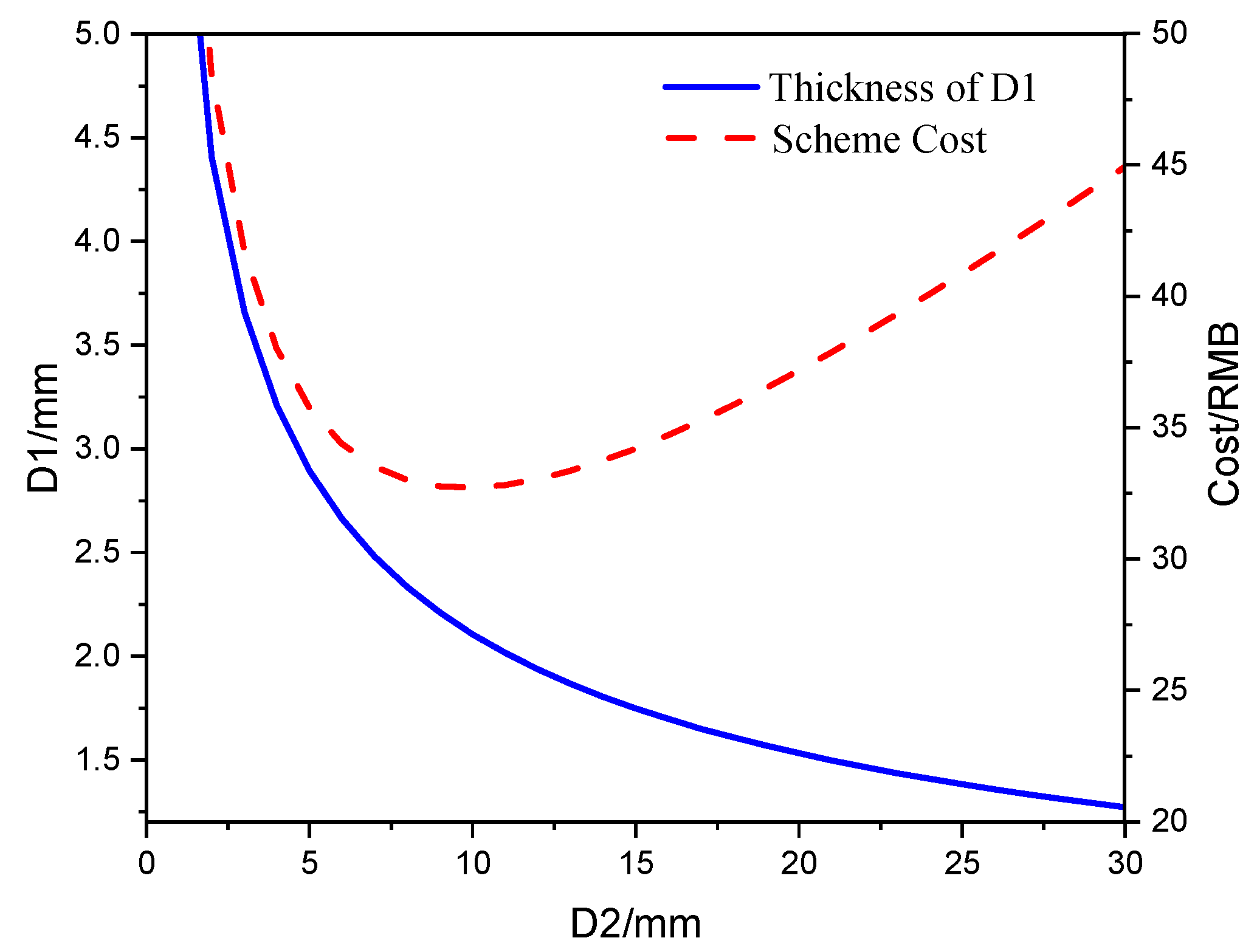 Jcs 07 00110 g008 Jcs 07 00110 g008