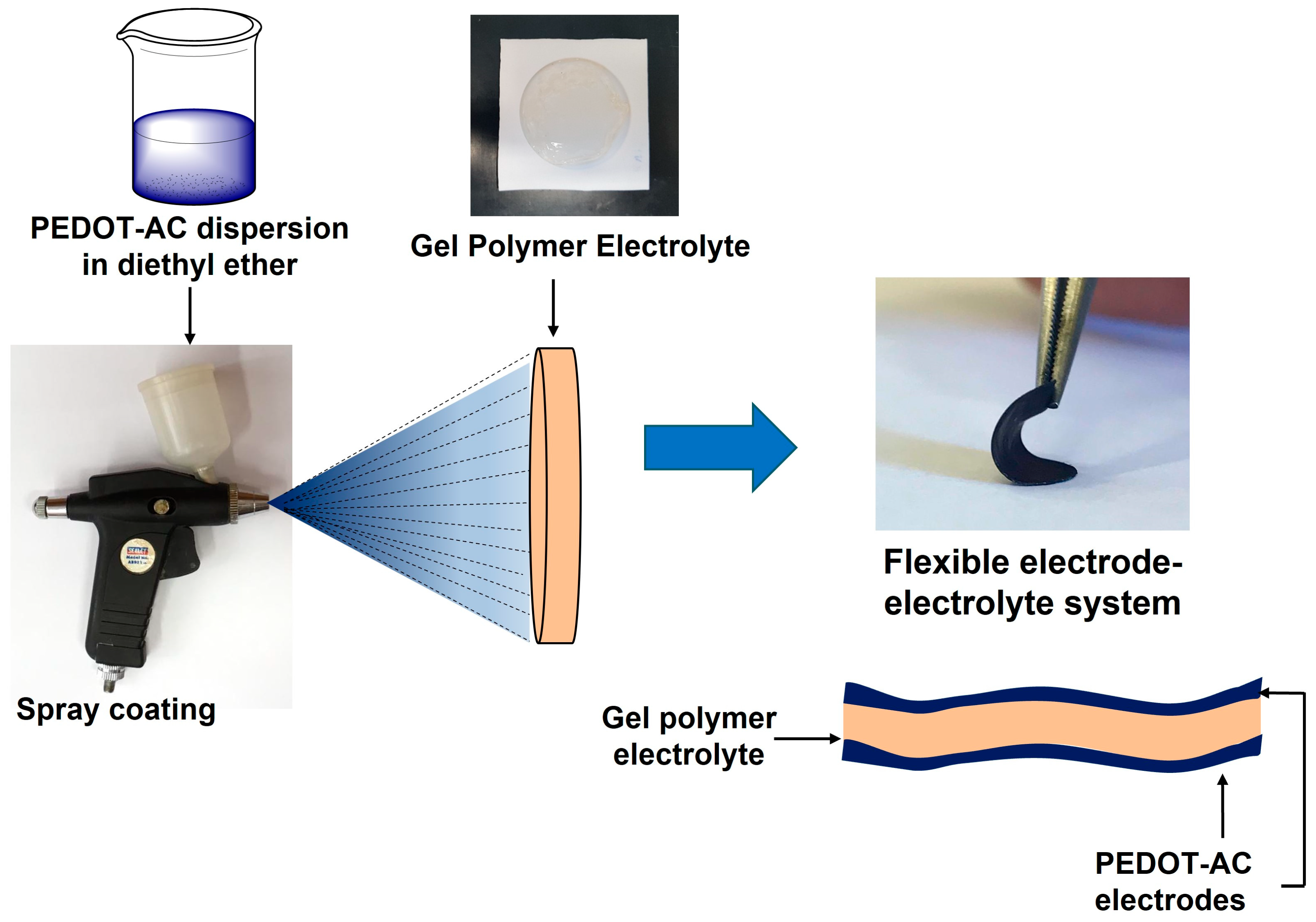 Jcs 07 00127 g003 Jcs 07 00127 g003