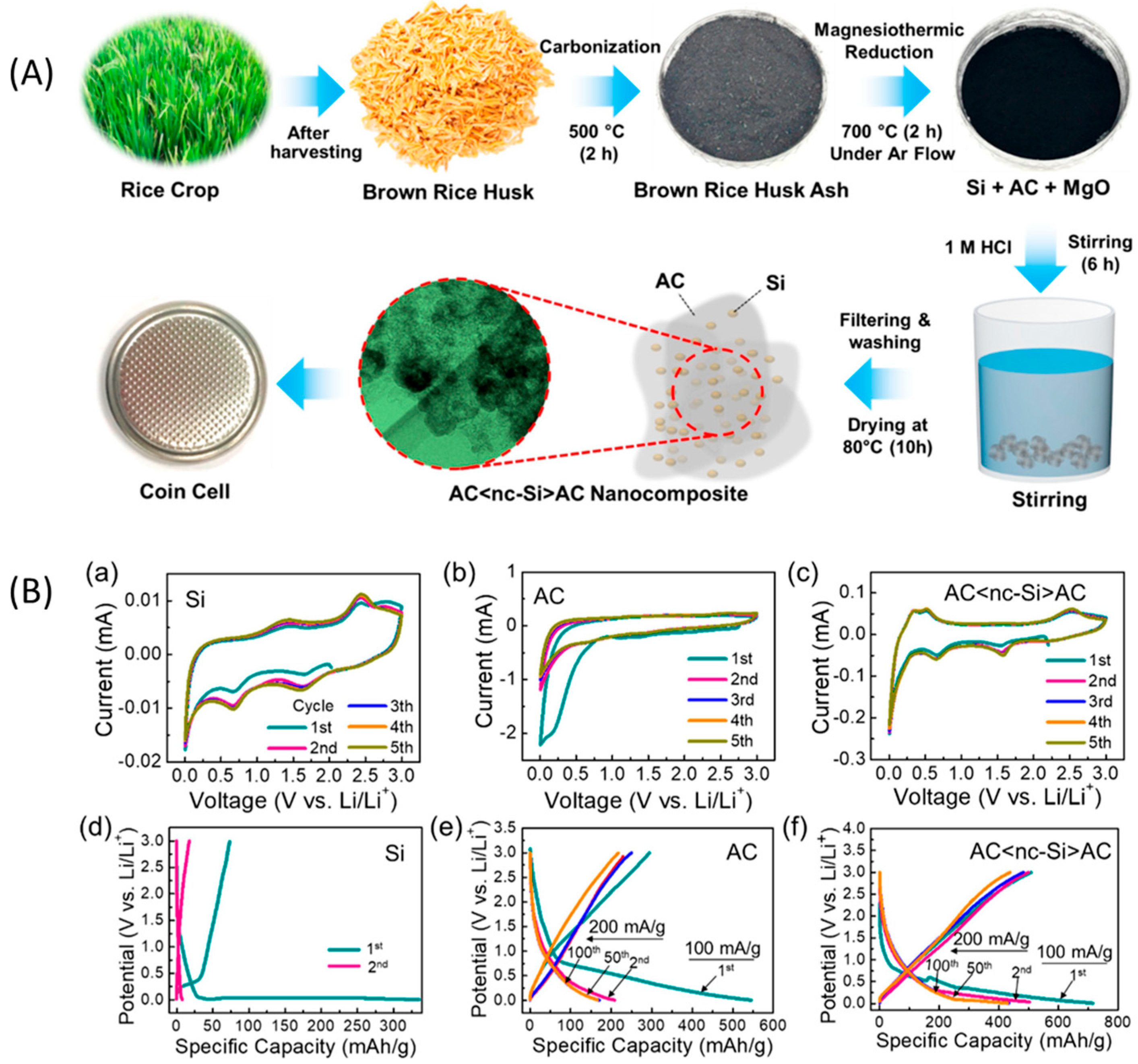 Jcs 07 00127 g004 Jcs 07 00127 g004