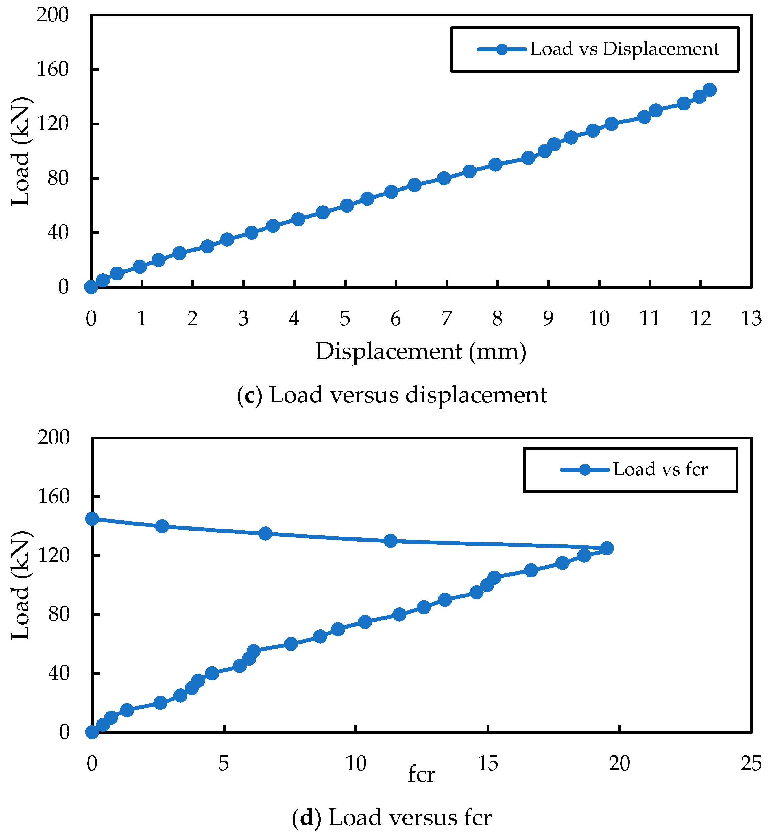 Jcs 07 00132 g006b Jcs 07 00132 g006b