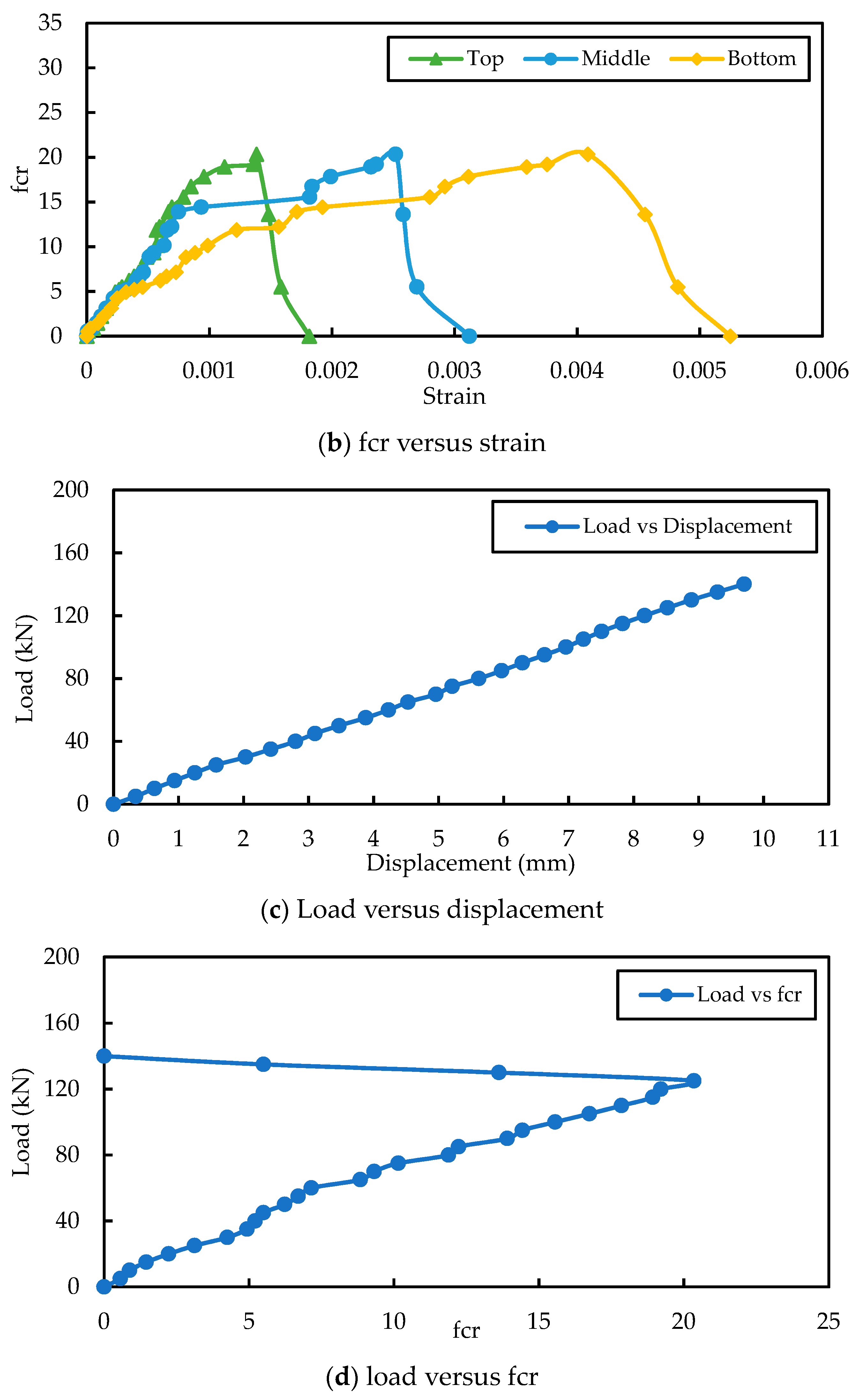 Jcs 07 00132 g008b Jcs 07 00132 g008b