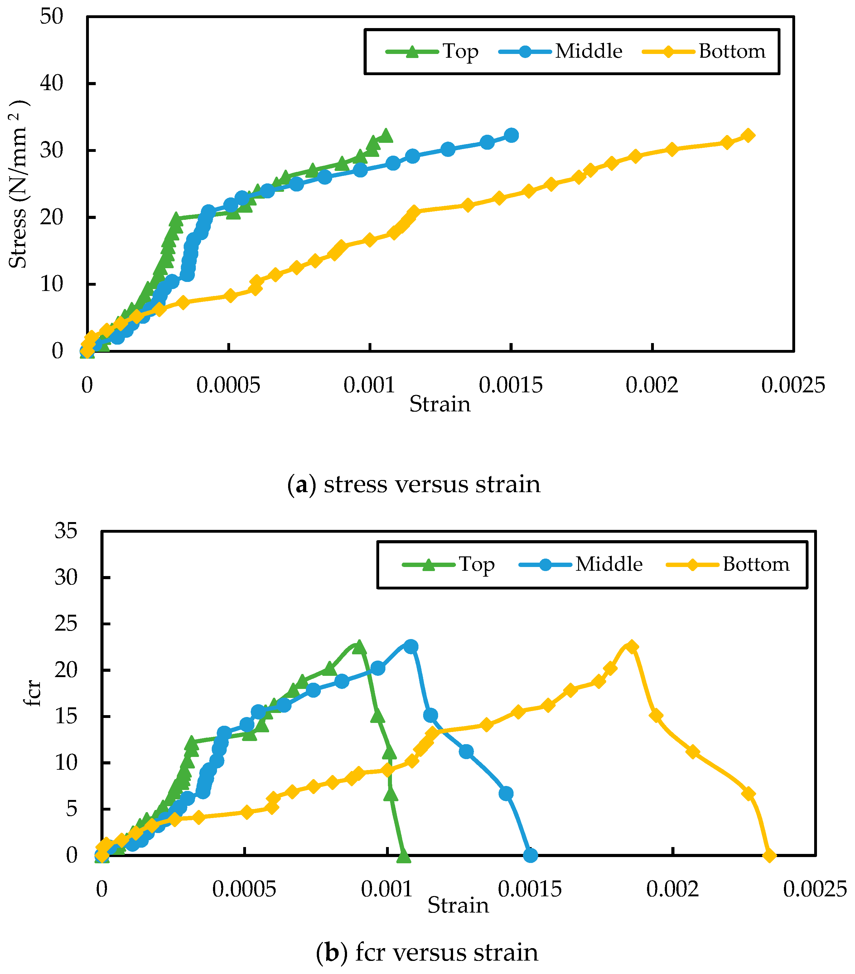 Jcs 07 00132 g009a Jcs 07 00132 g009a