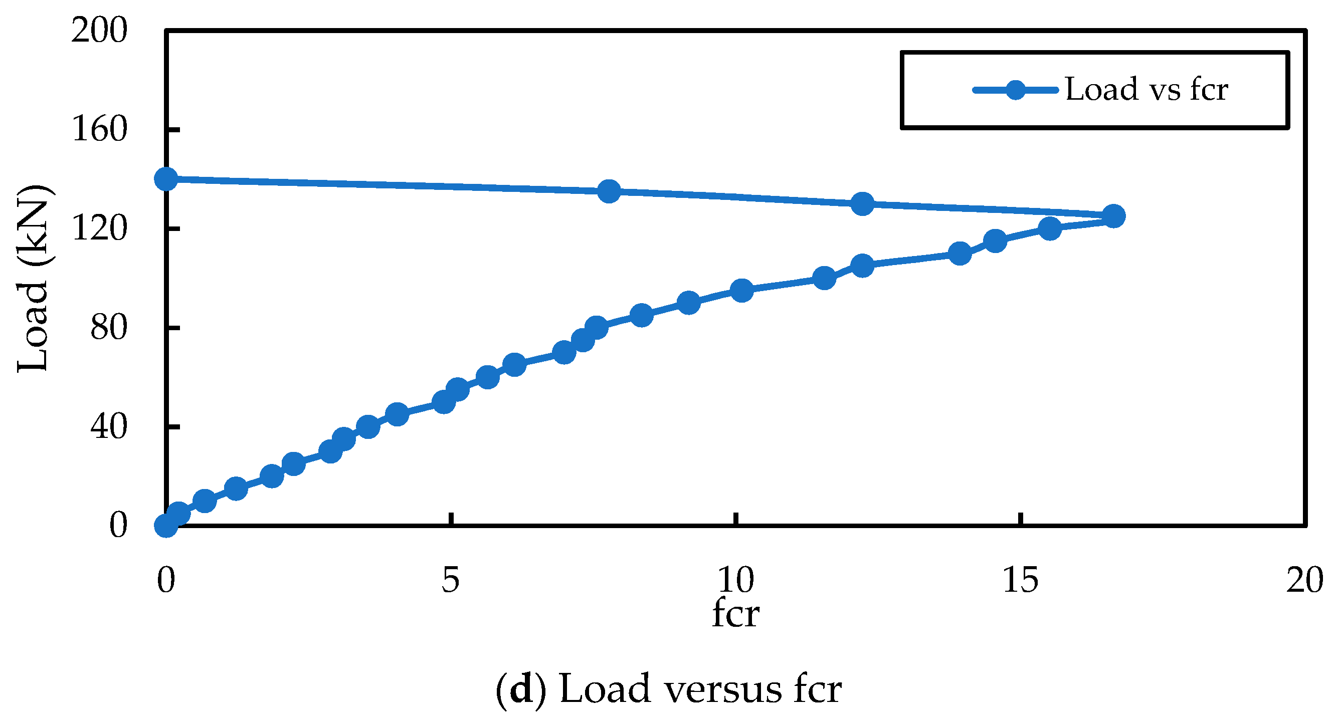 Jcs 07 00132 g010b Jcs 07 00132 g010b