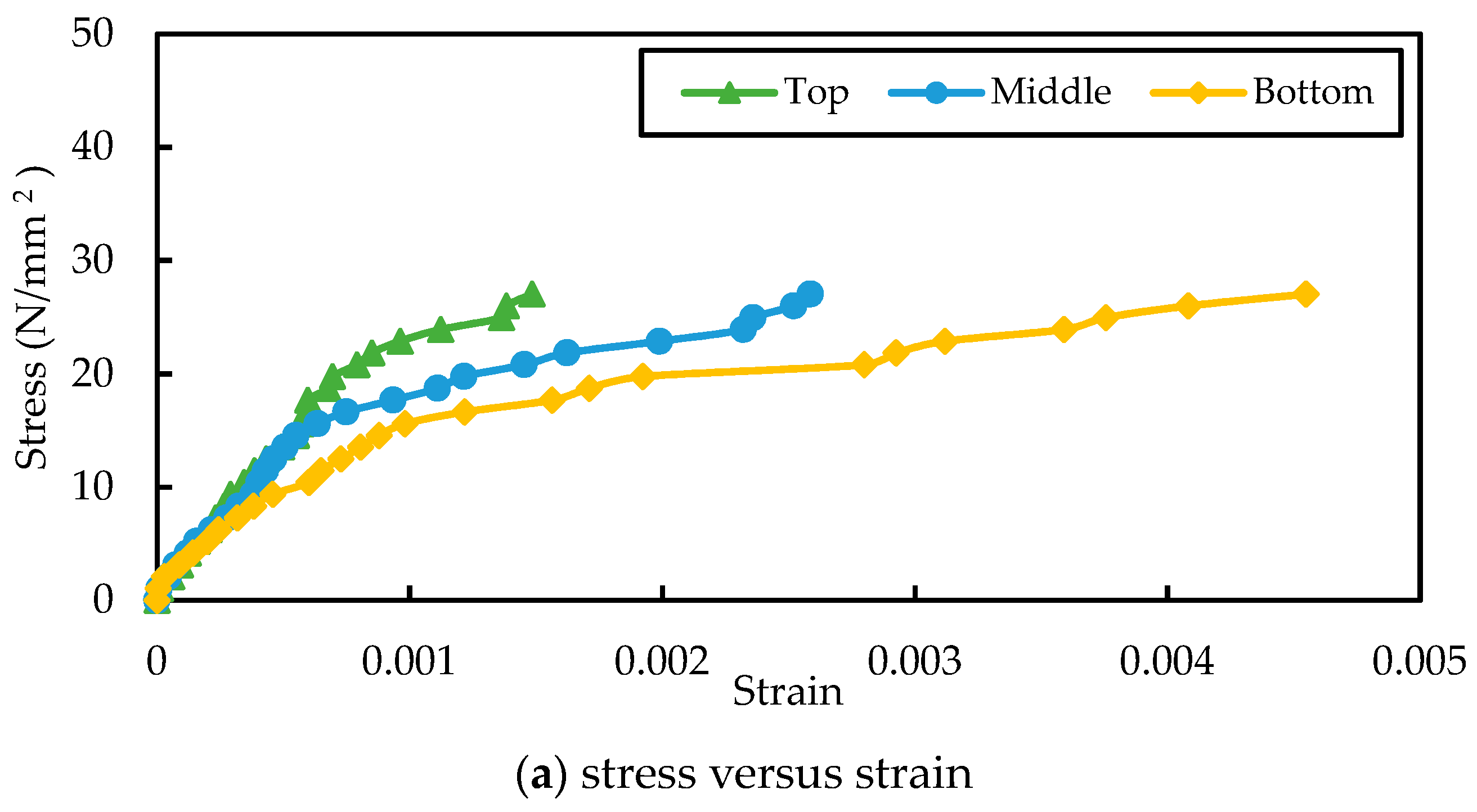 Jcs 07 00132 g011a Jcs 07 00132 g011a